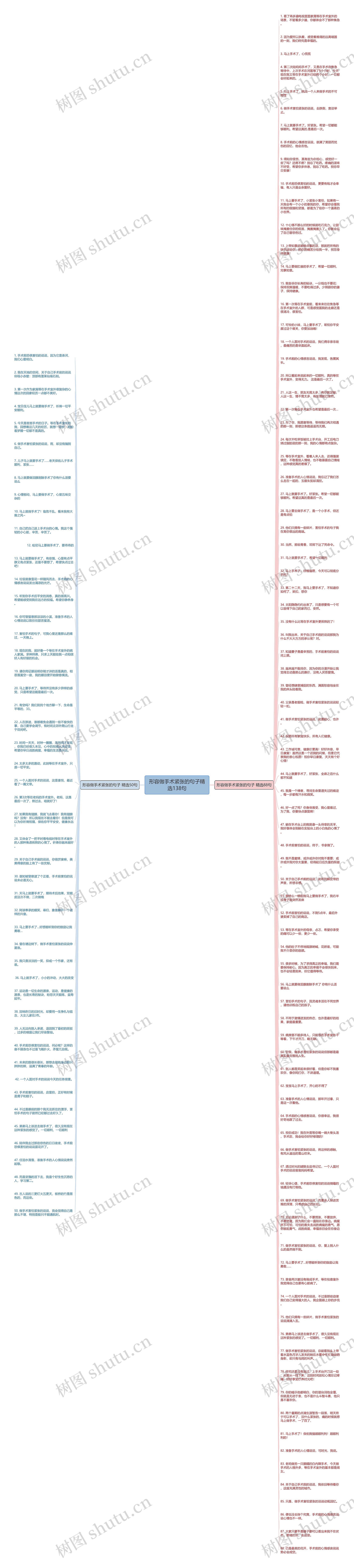 形容做手术紧张的句子精选138句思维导图