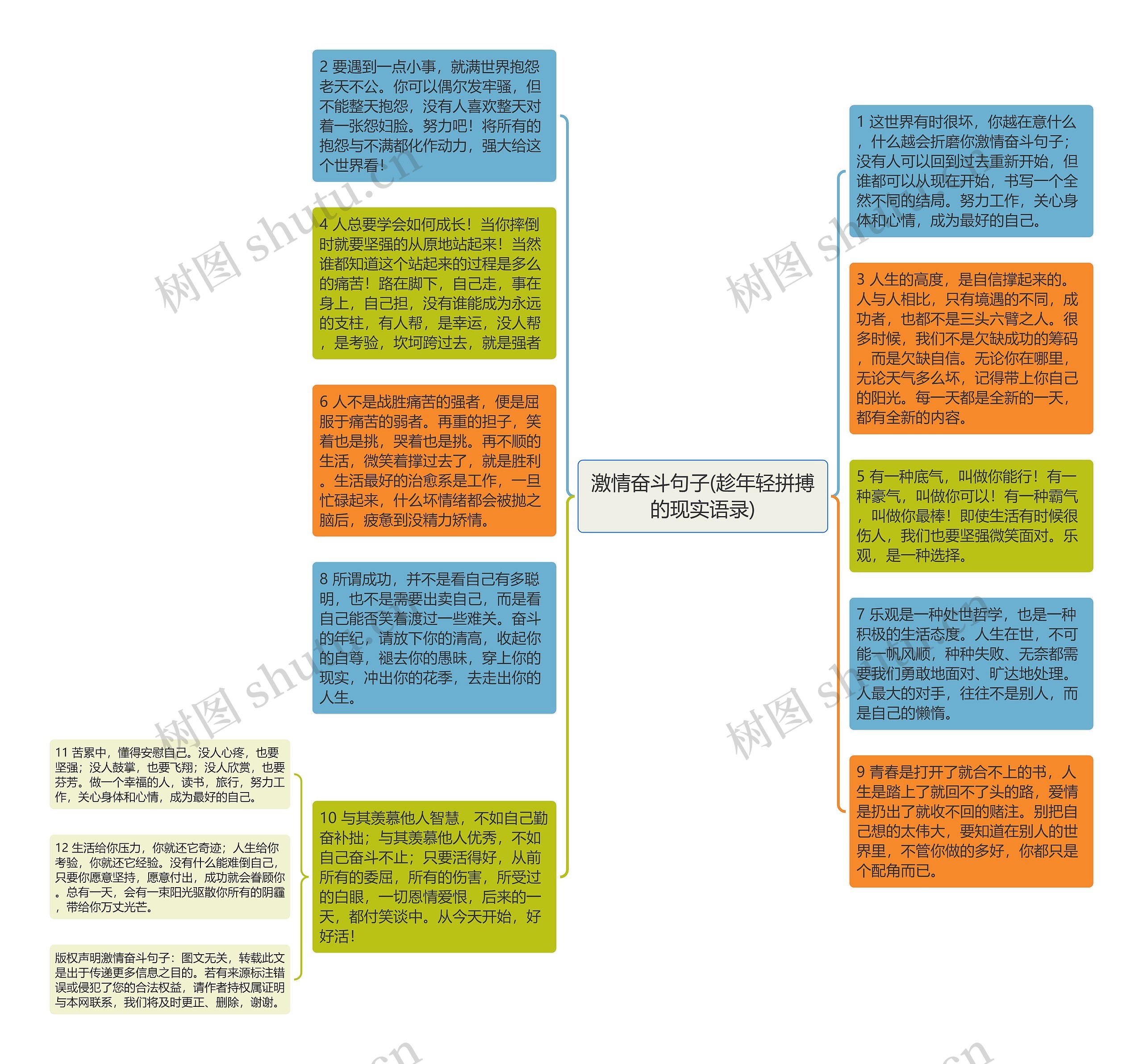 激情奋斗句子(趁年轻拼搏的现实语录)思维导图