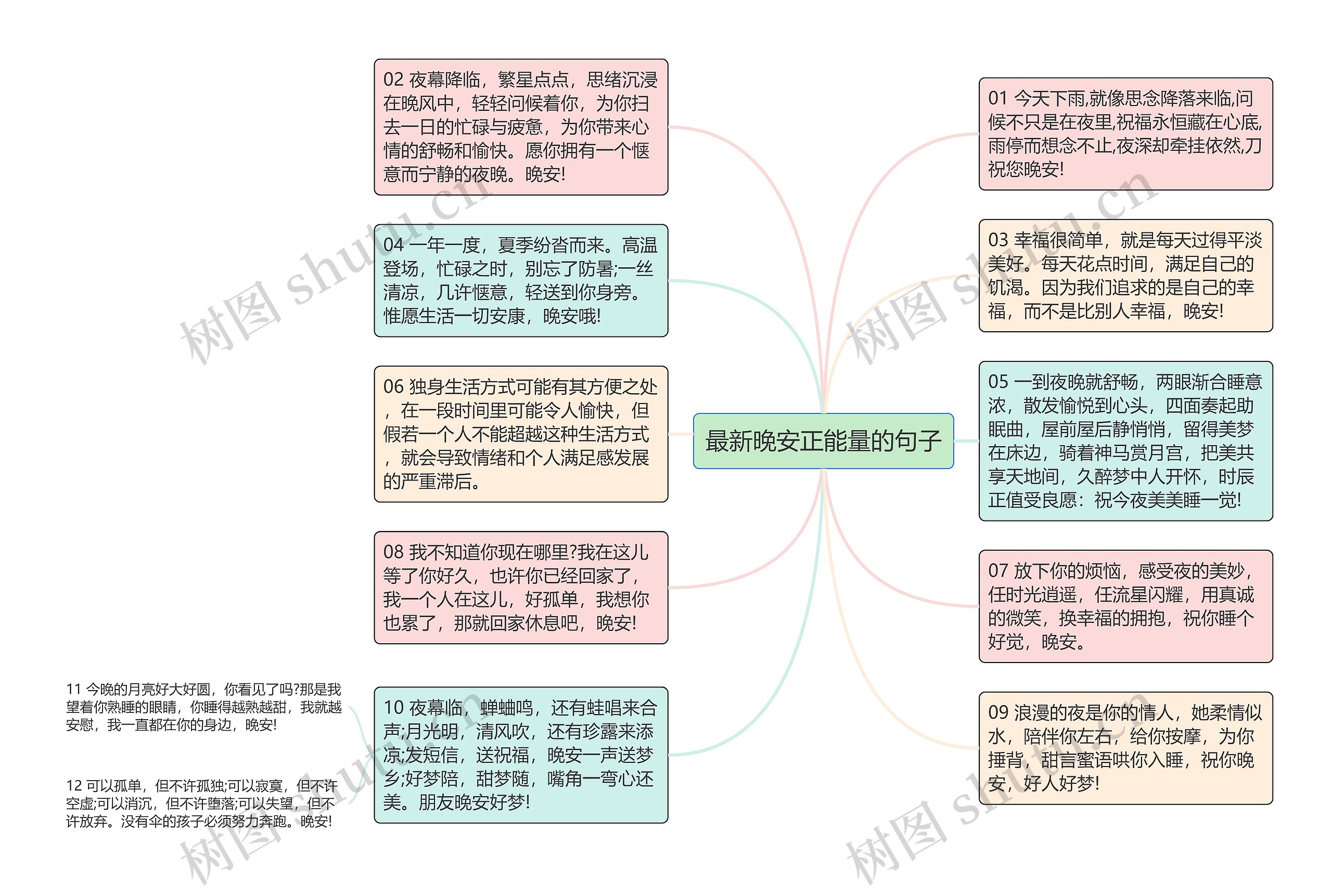 最新晚安正能量的句子思维导图