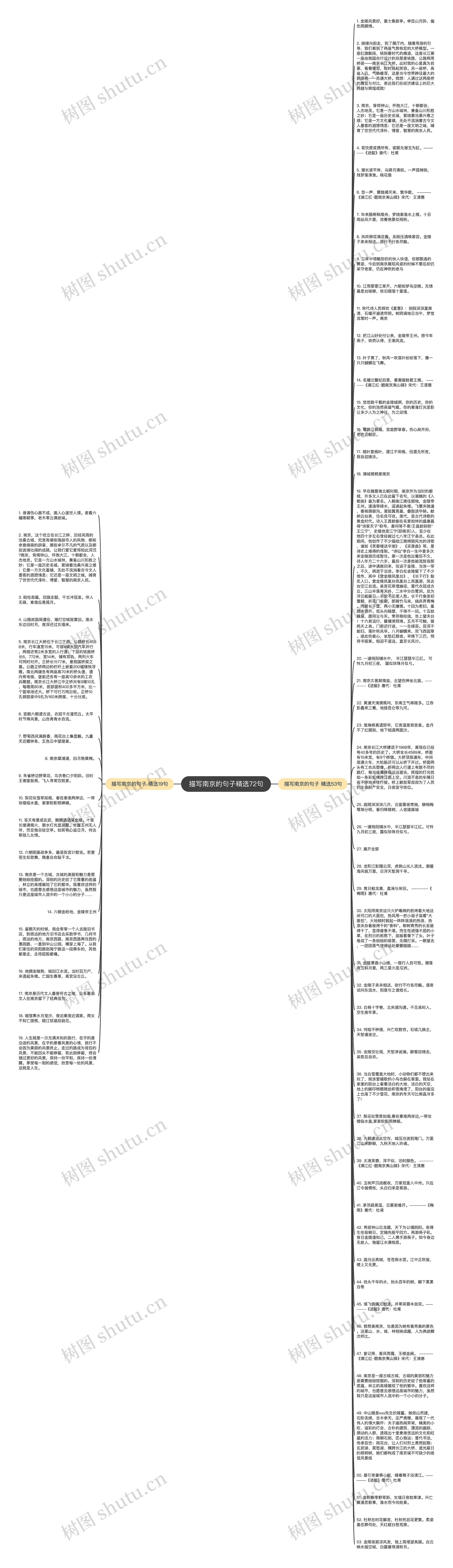 描写南京的句子精选72句思维导图