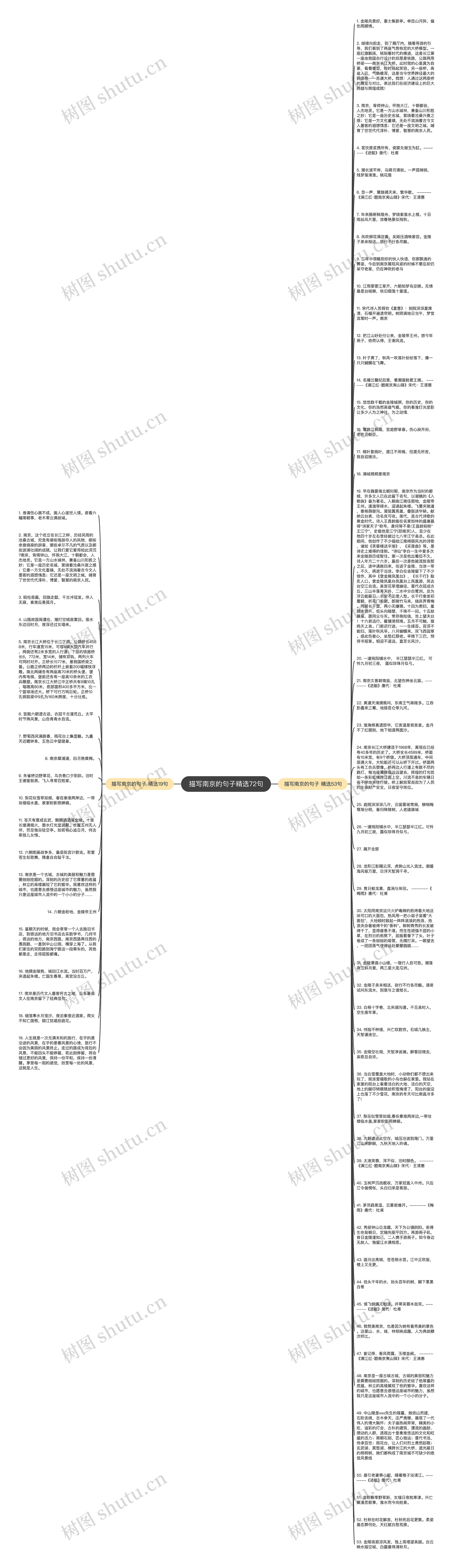 描写南京的句子精选72句思维导图高清图 描写南京的句子精选72句思维导图