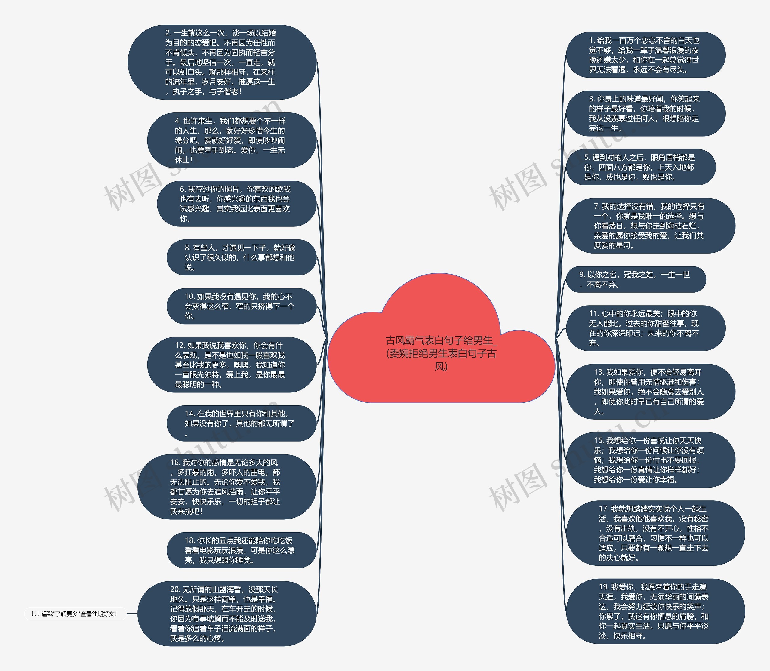古风霸气表白句子给男生_(委婉拒绝男生表白句子古风)思维导图