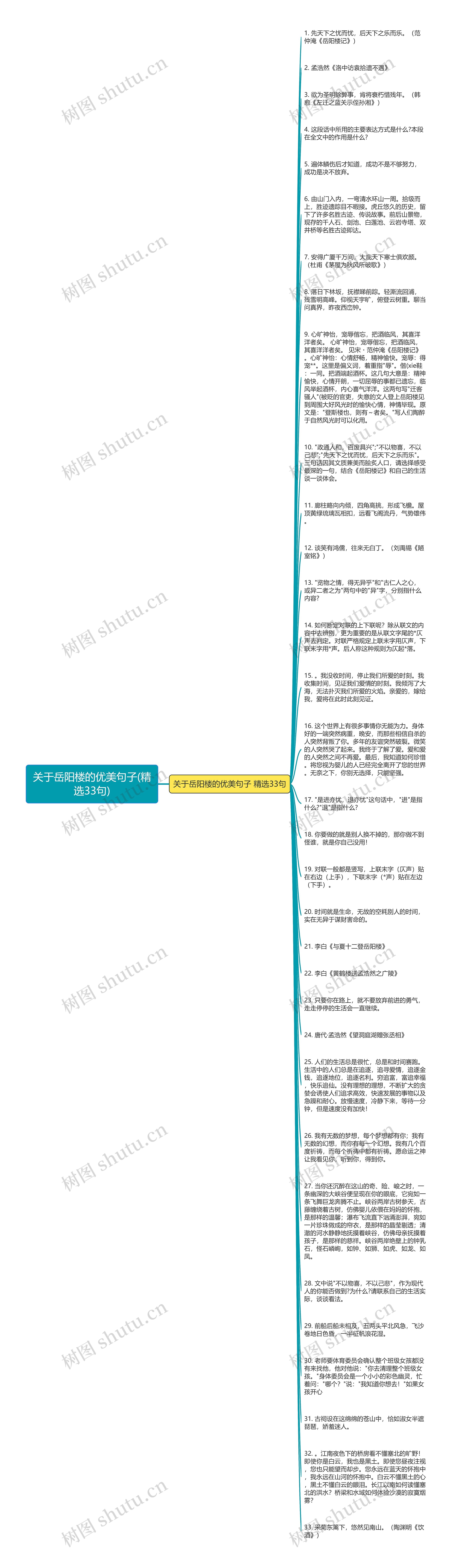 关于岳阳楼的优美句子(精选33句)