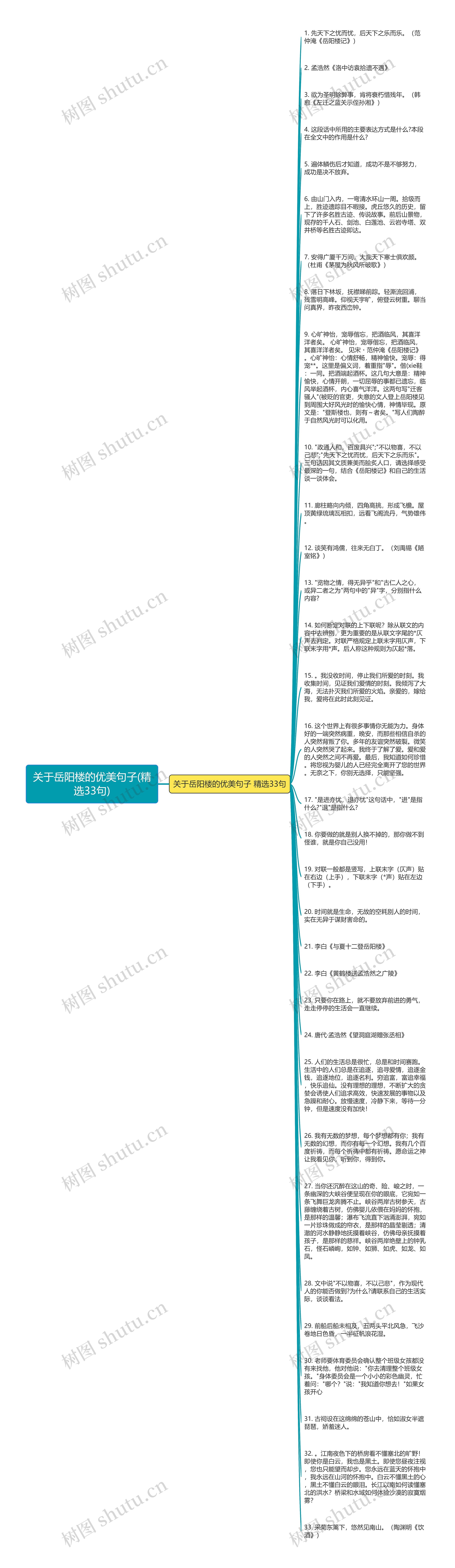 关于岳阳楼的优美句子(精选33句)思维导图