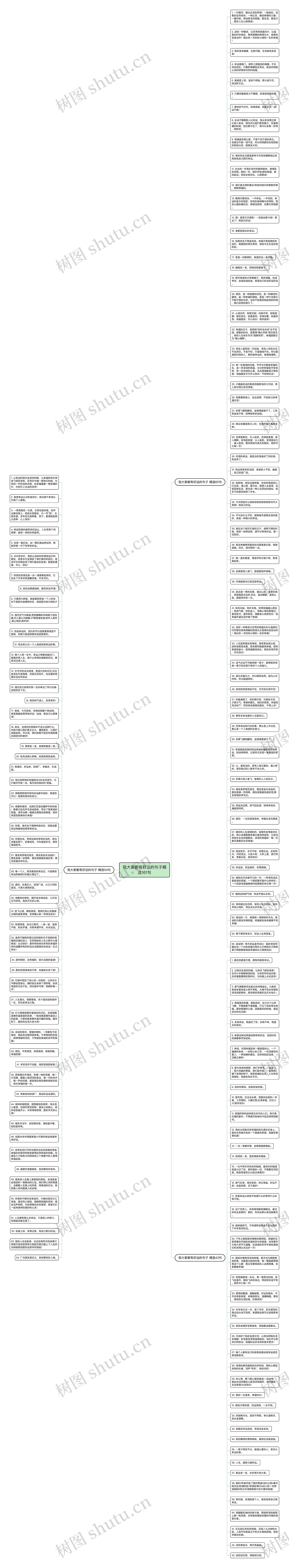 祝大家都有好运的句子精选161句思维导图
