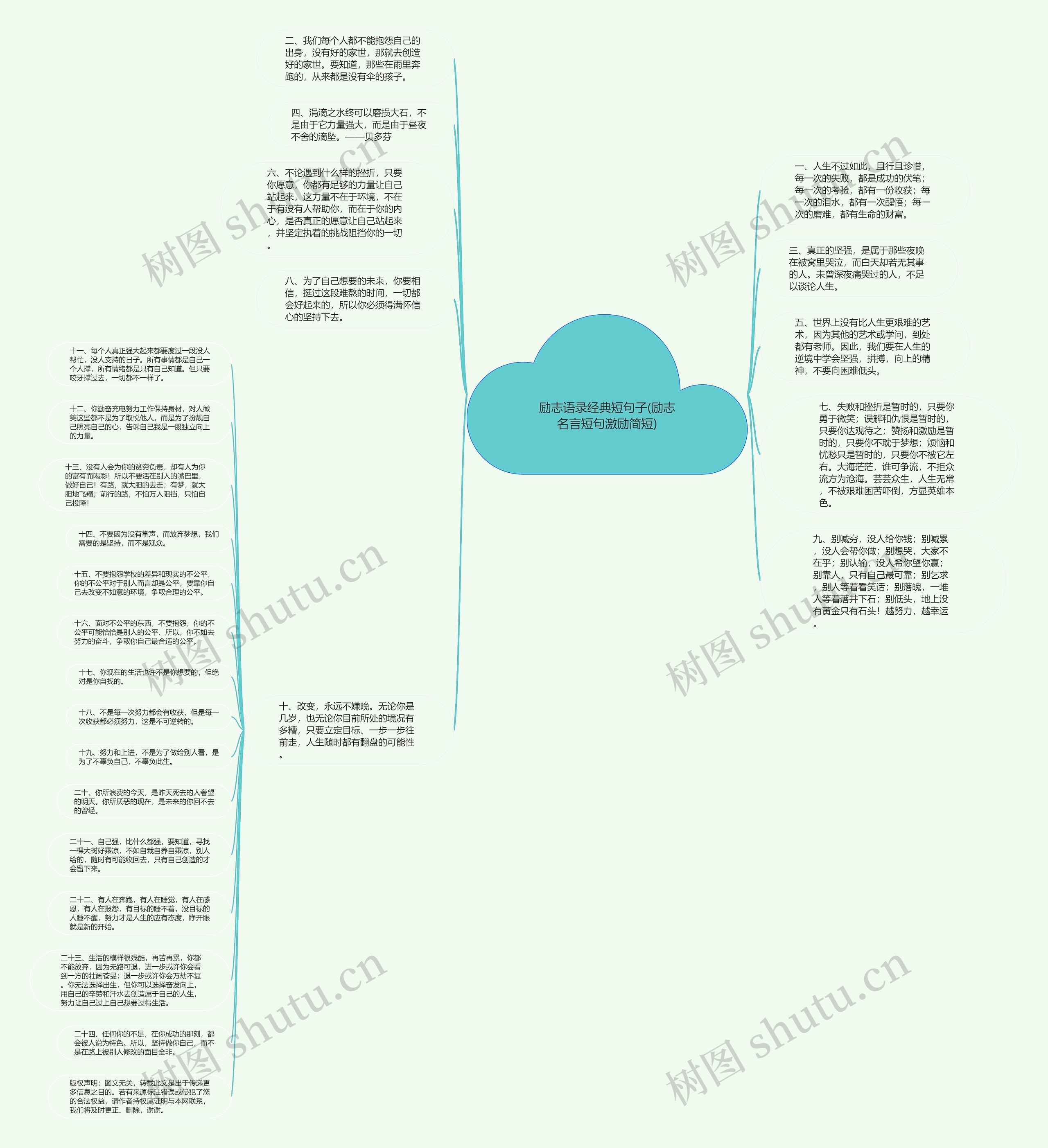 励志语录经典短句子(励志名言短句激励简短)思维导图
