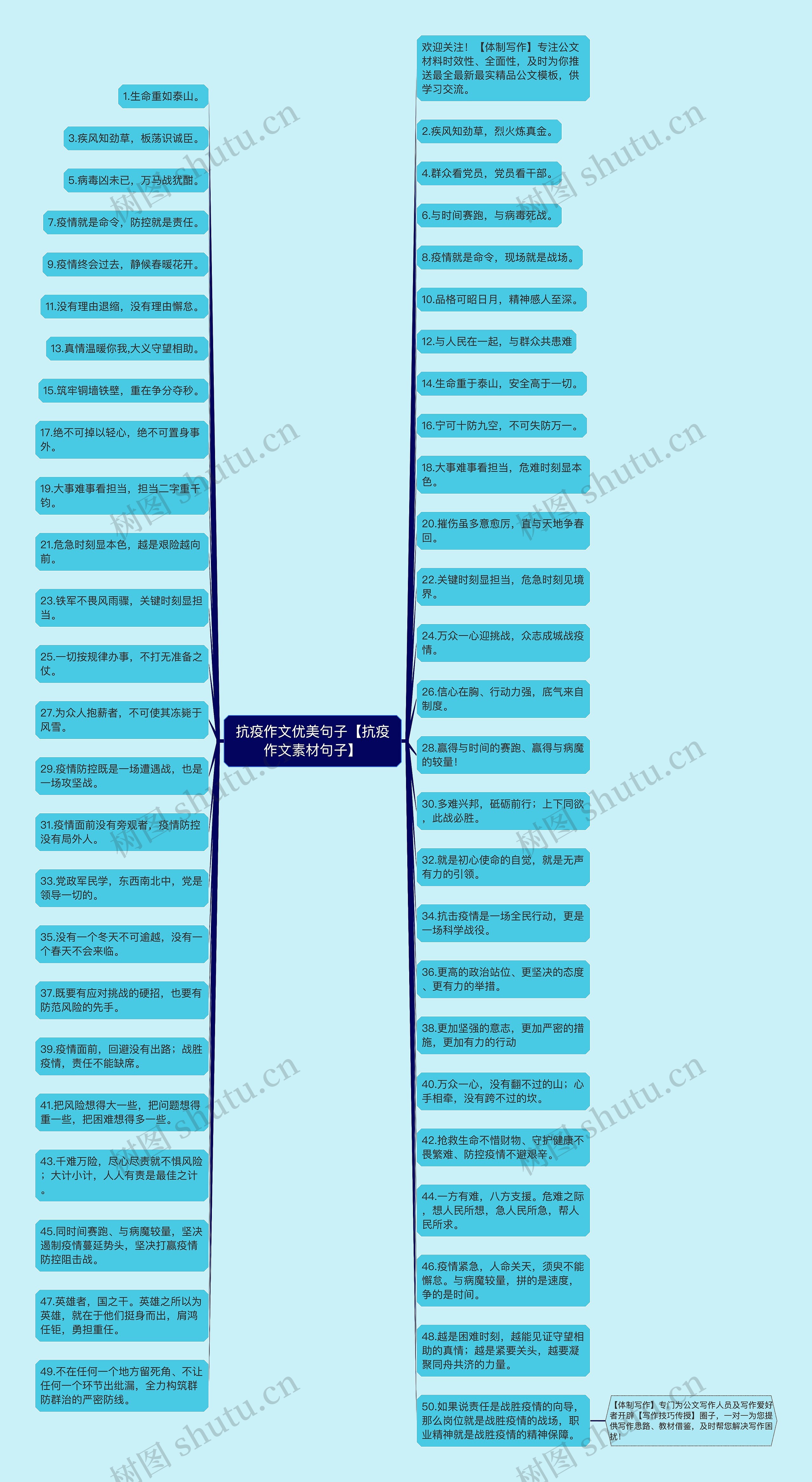 抗疫作文优美句子【抗疫作文素材句子】思维导图
