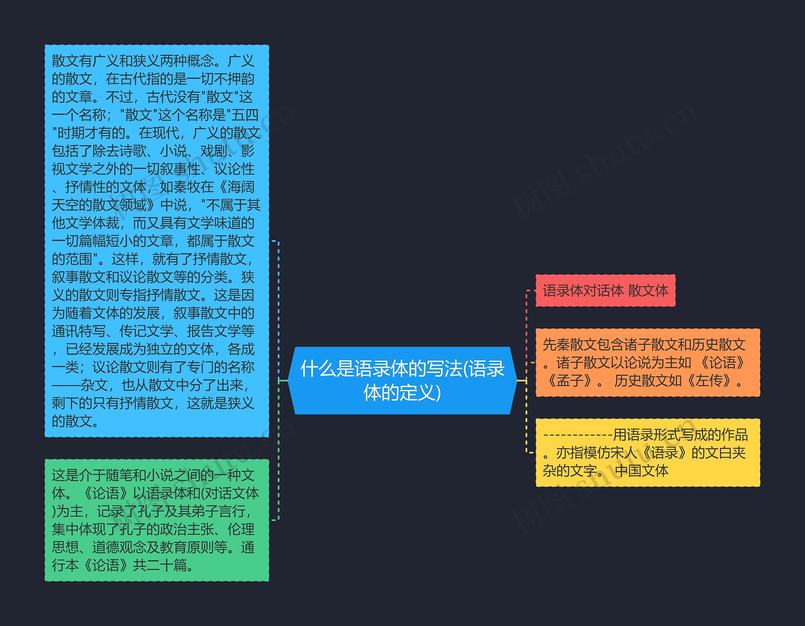 什么是语录体的写法(语录体的定义)思维导图