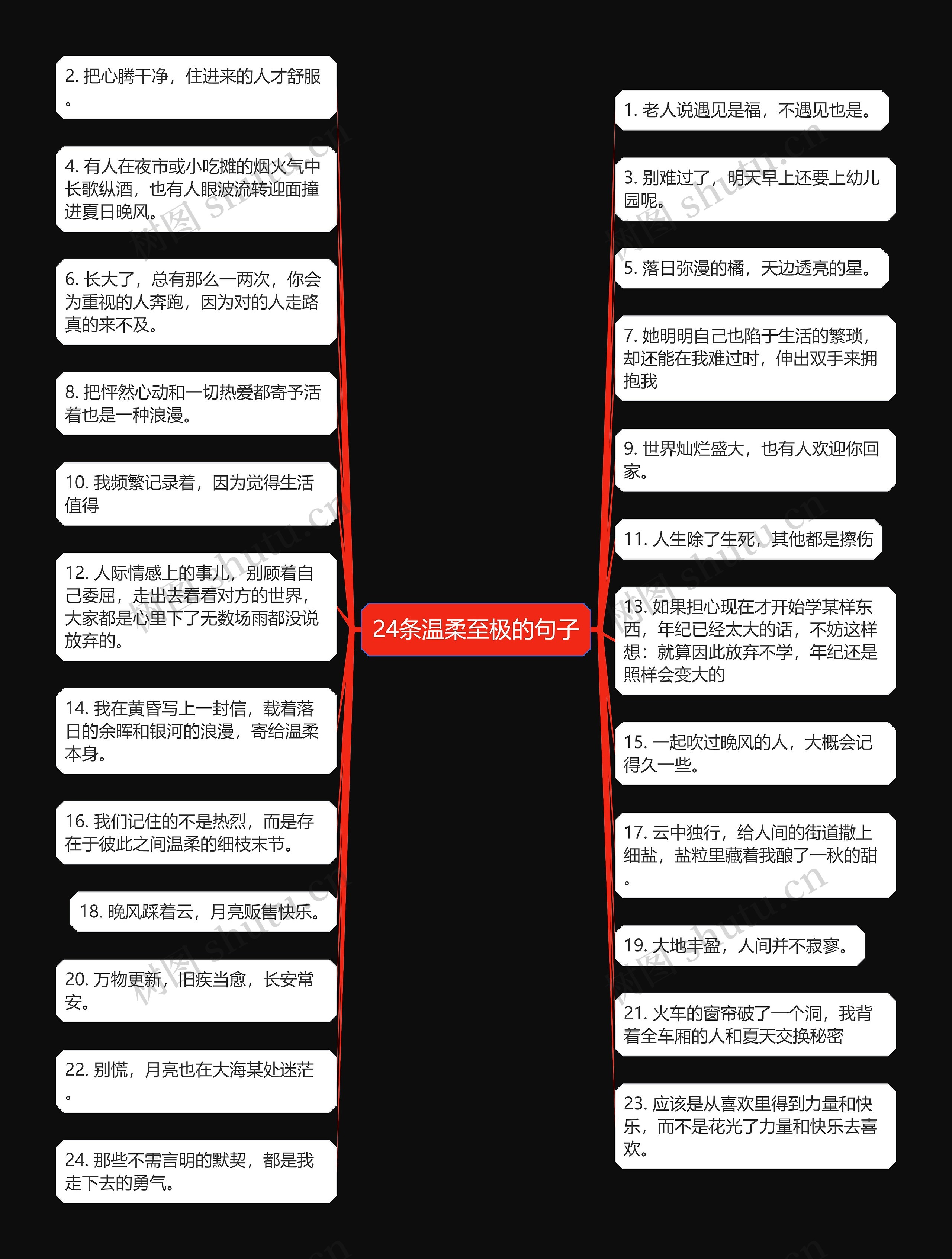 24条温柔至极的句子思维导图