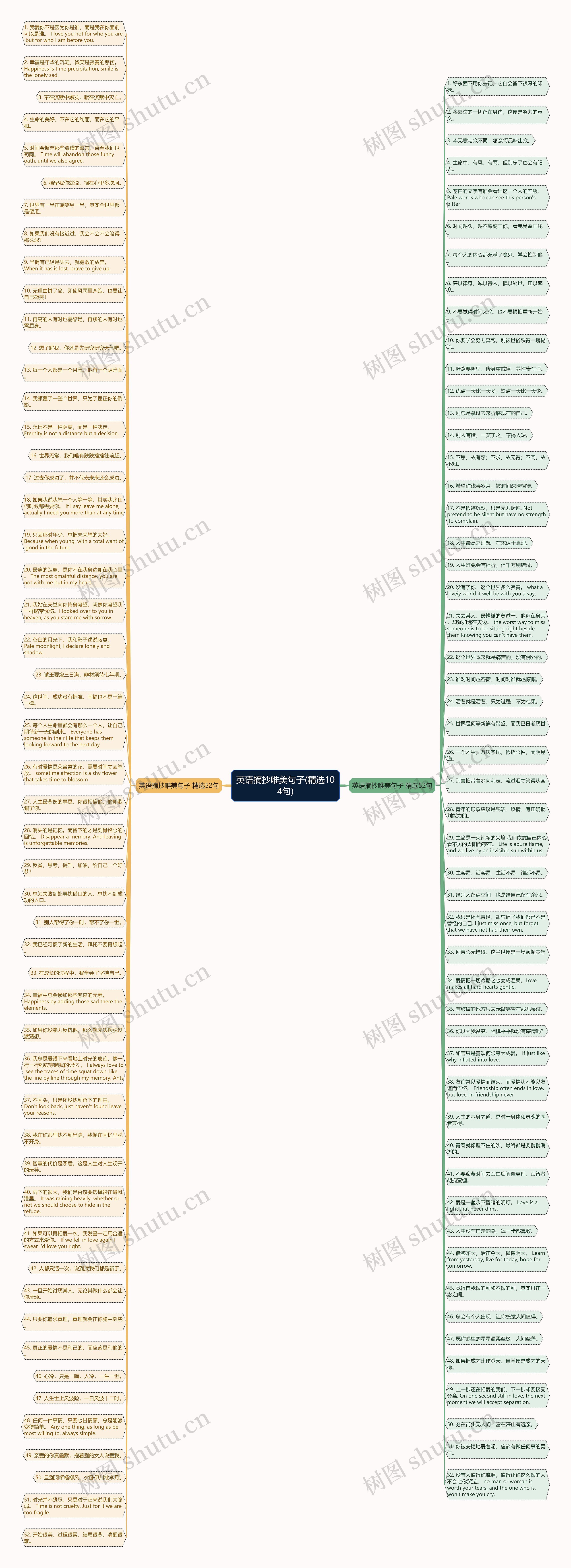 英语摘抄唯美句子(精选104句)思维导图