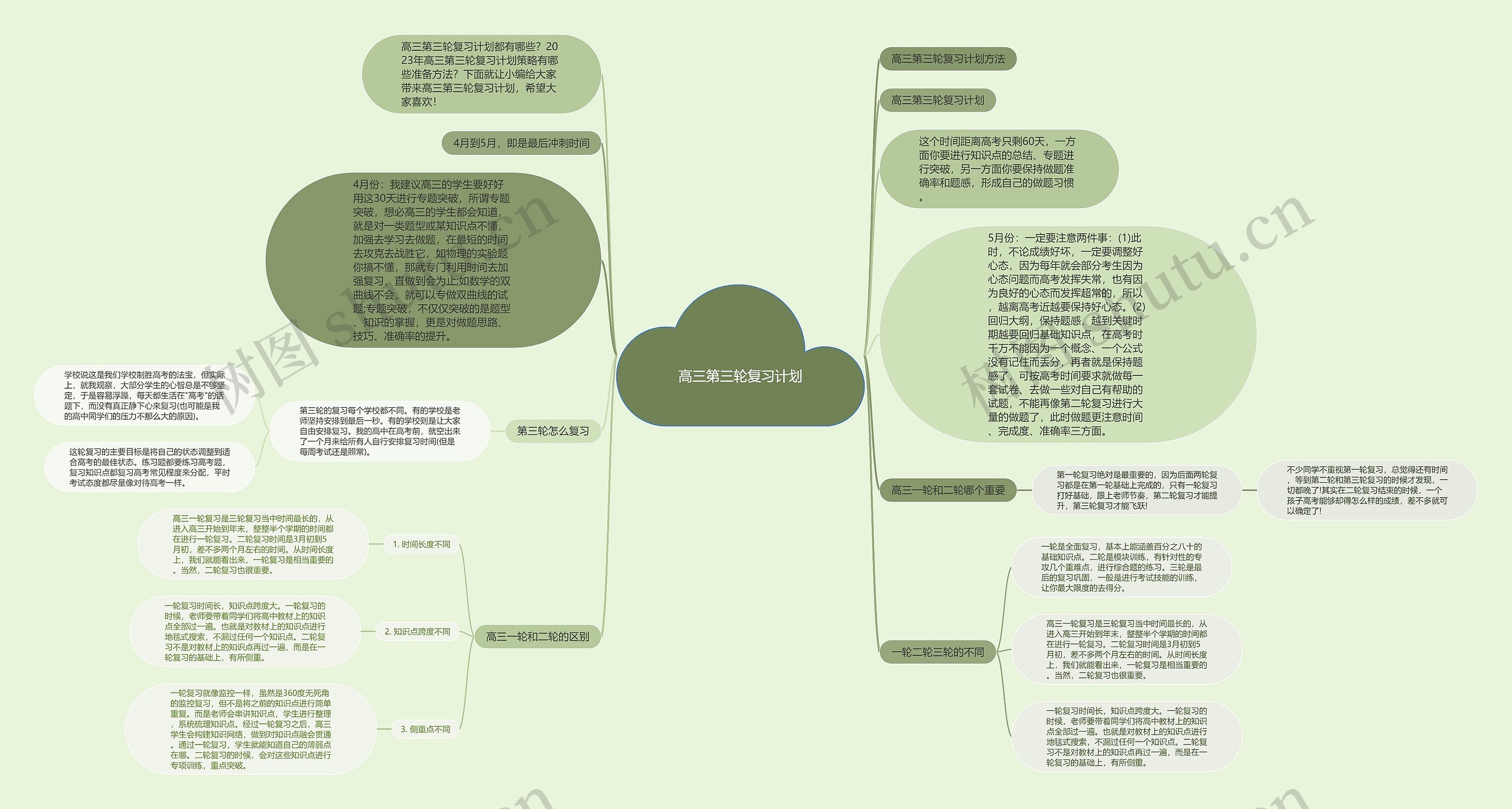 高三第三轮复习计划