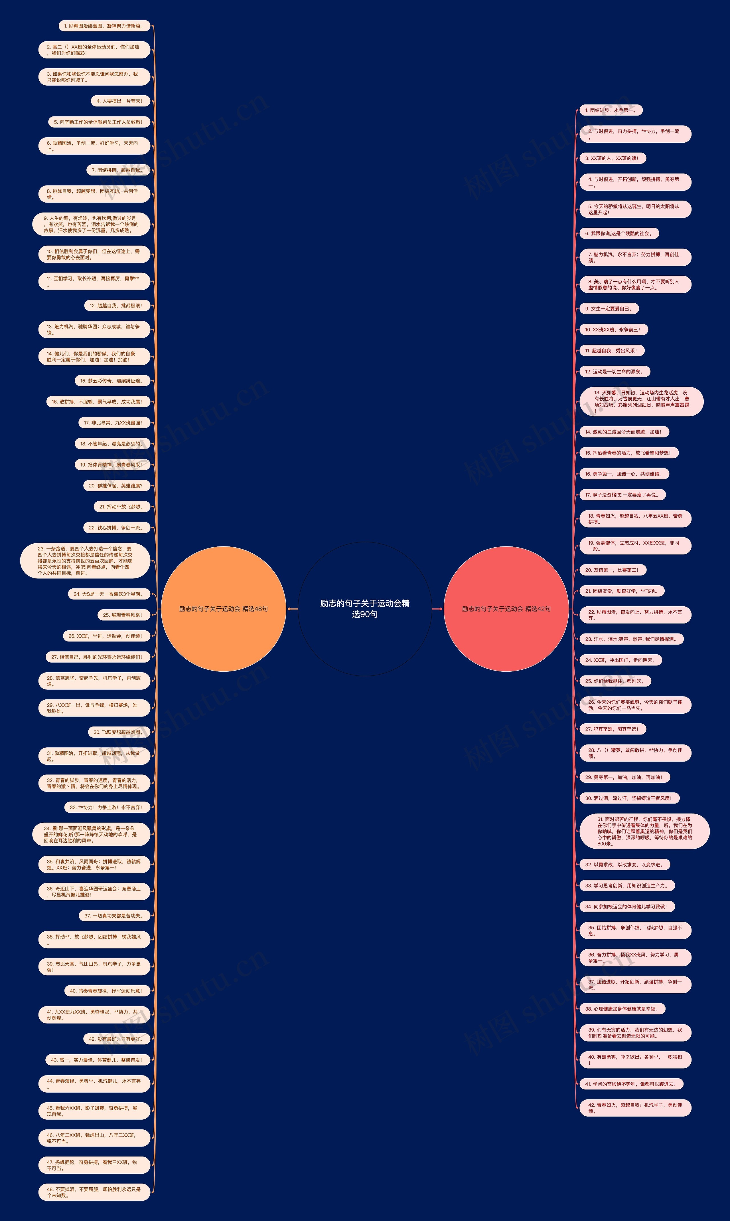 励志的句子关于运动会精选90句思维导图