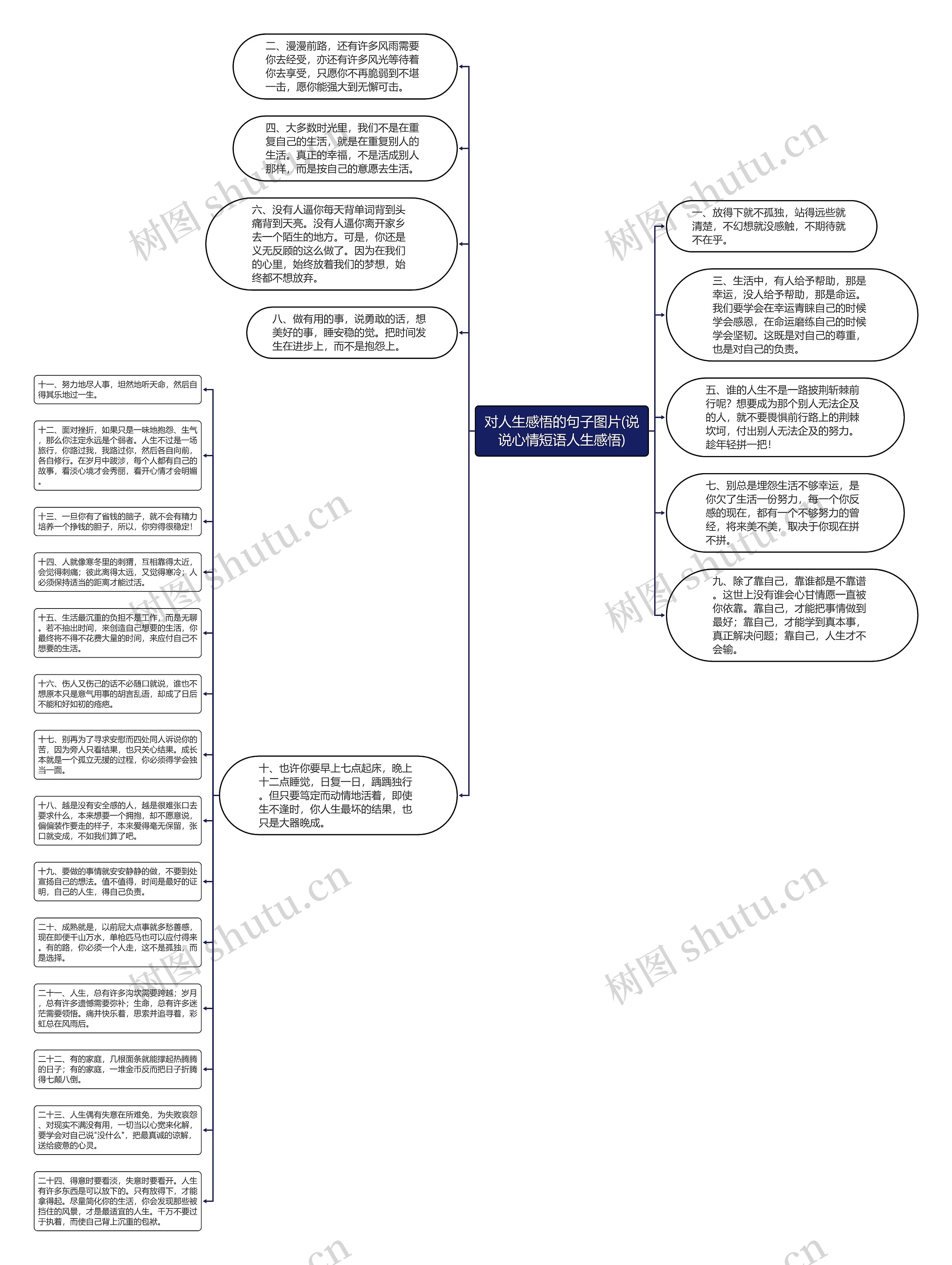 对人生感悟的句子图片(说说心情短语人生感悟)思维导图