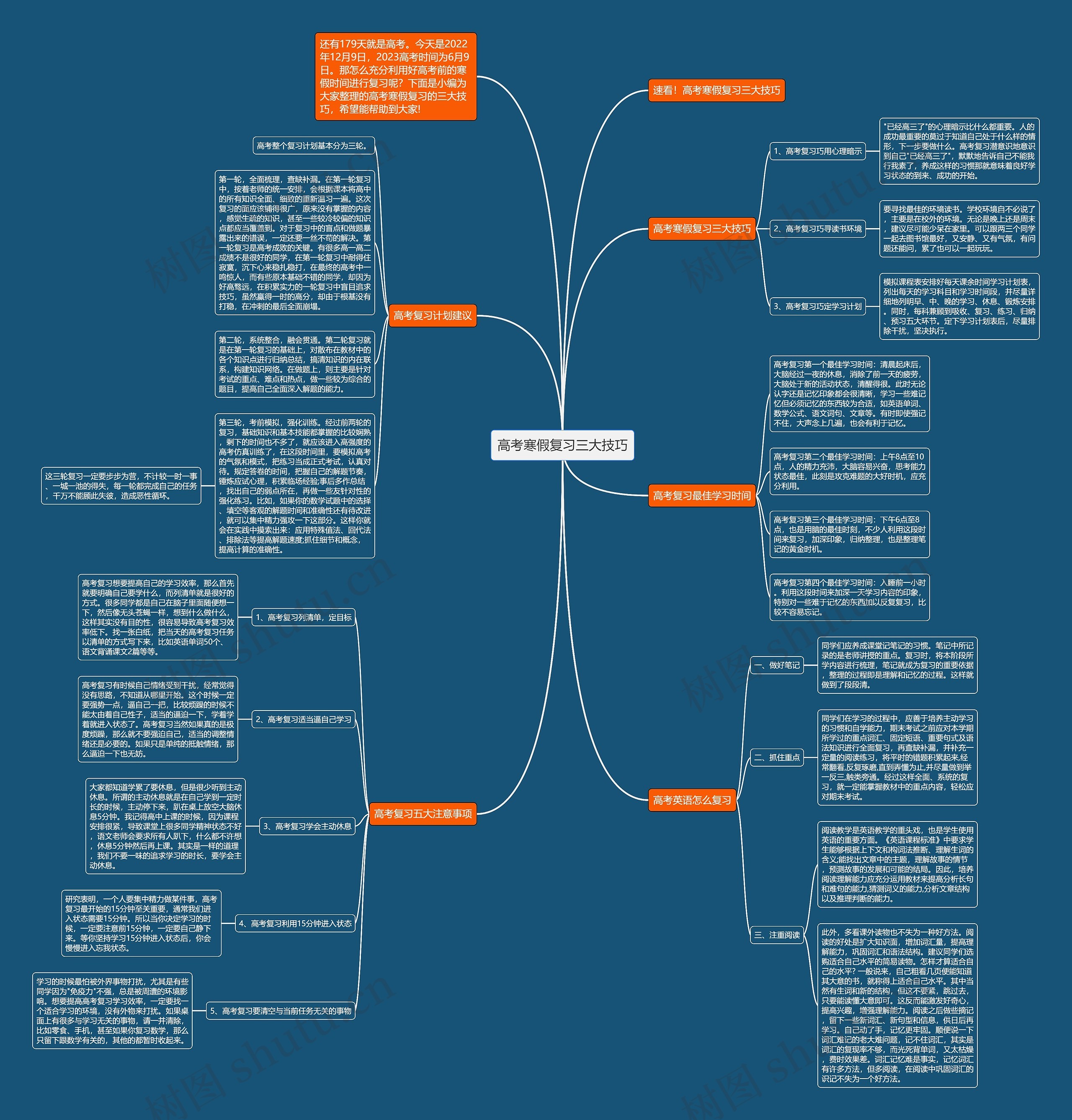 高考寒假复习三大技巧思维导图