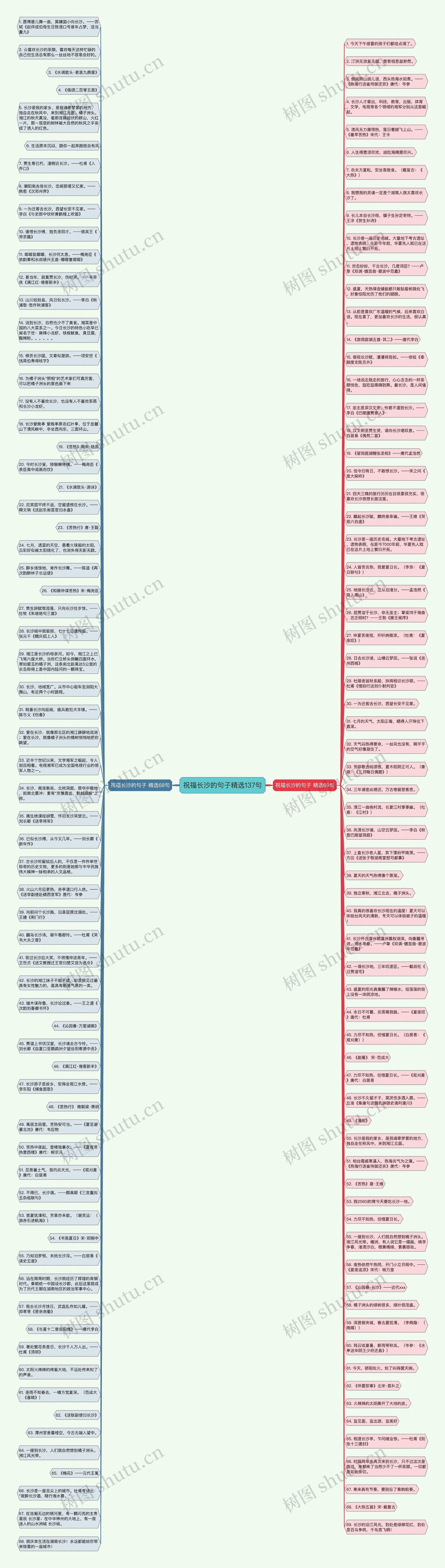 祝福长沙的句子精选137句思维导图
