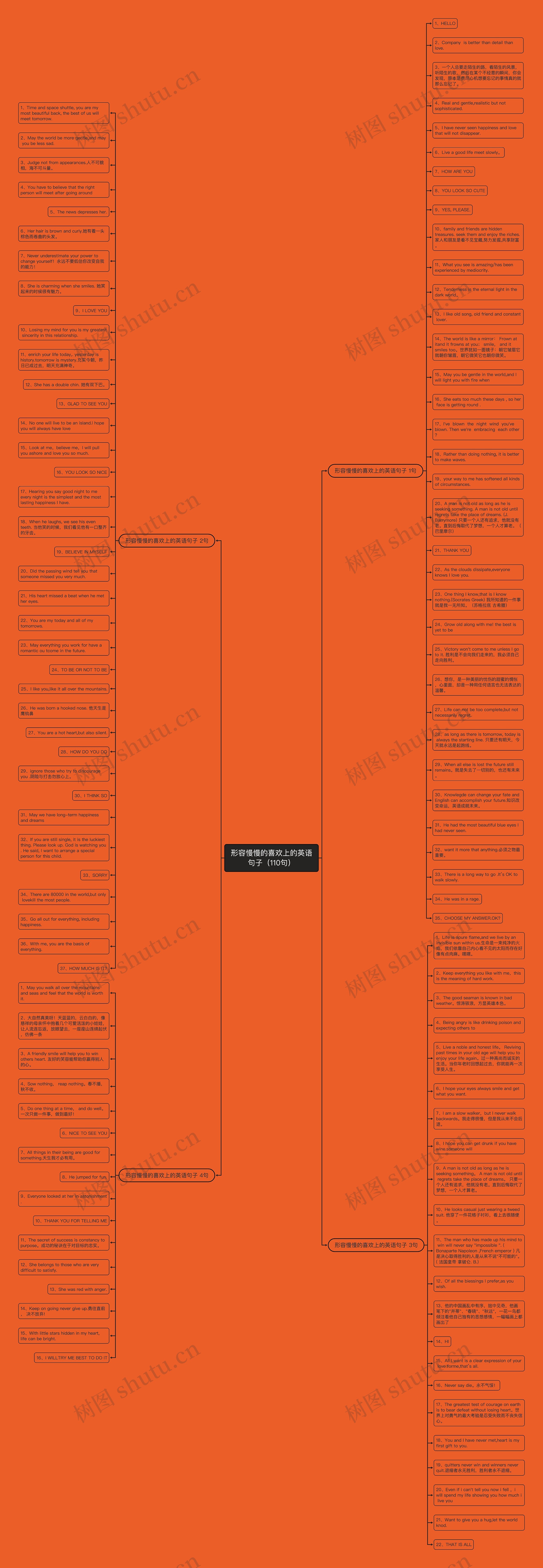 形容慢慢的喜欢上的英语句子（110句）思维导图