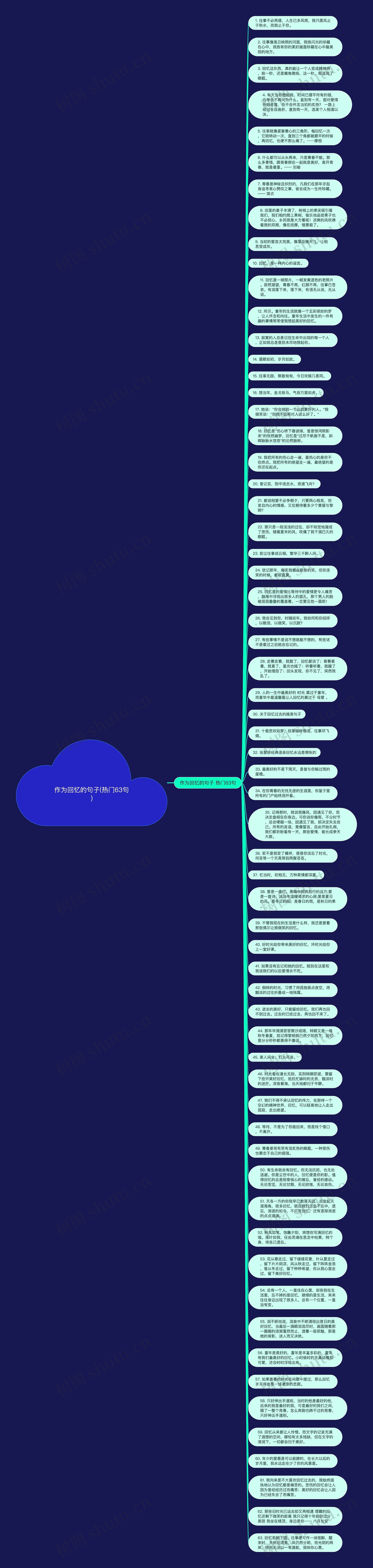 作为回忆的句子(热门63句)思维导图