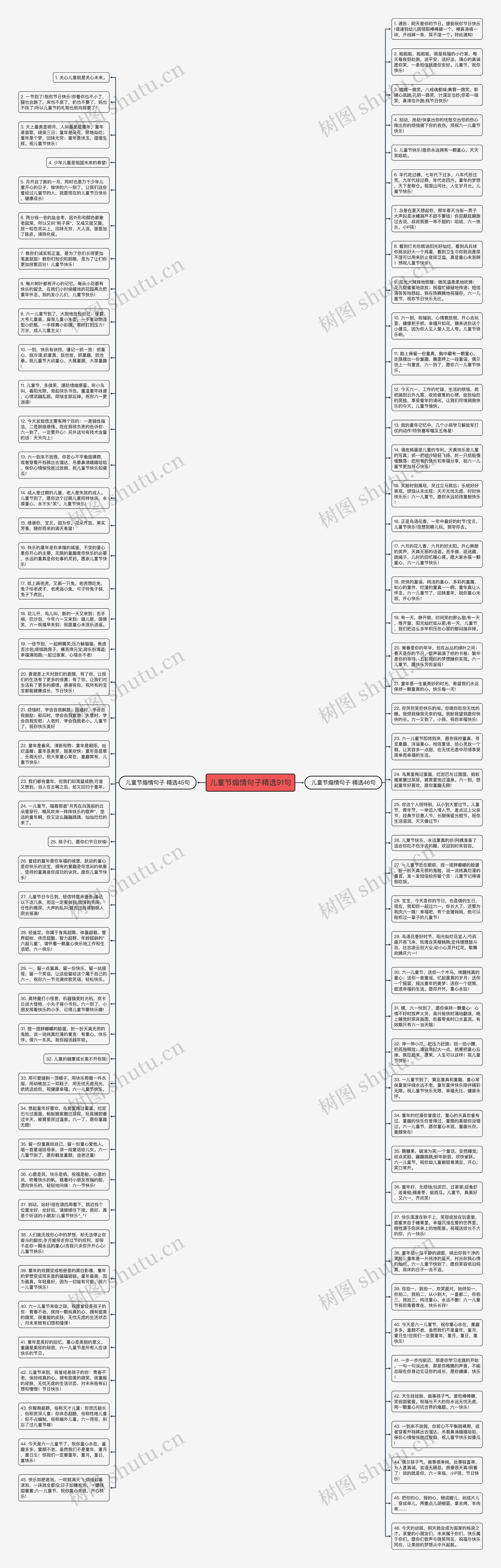 儿童节煽情句子精选91句思维导图