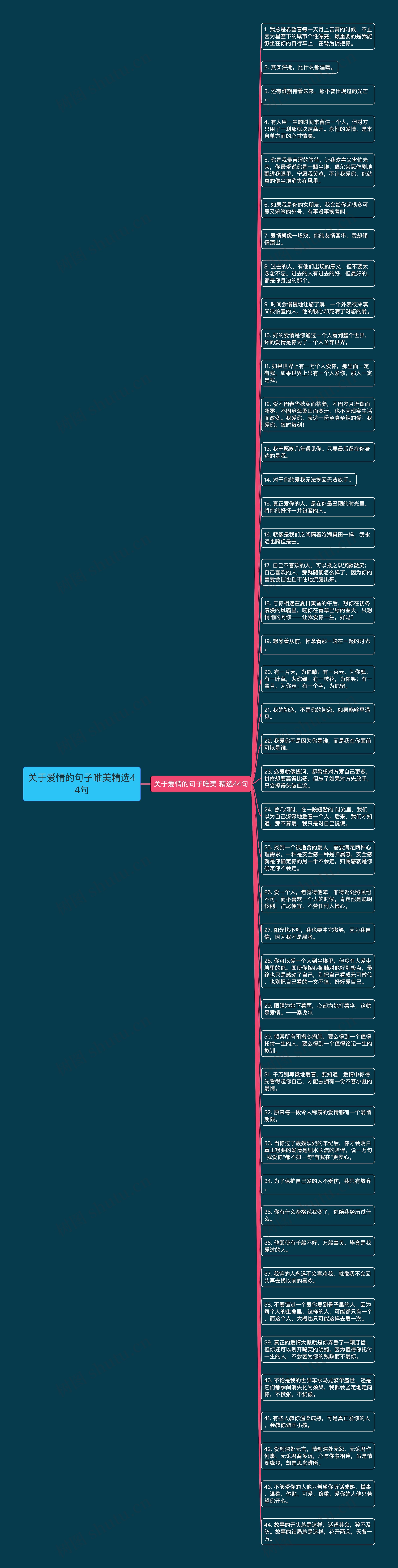 关于爱情的句子唯美精选44句思维导图