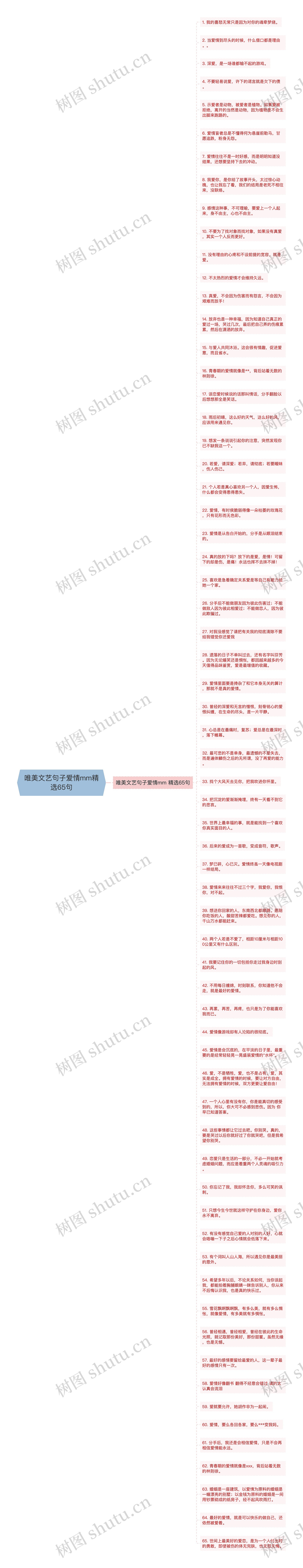 唯美文艺句子爱情mm精选65句思维导图