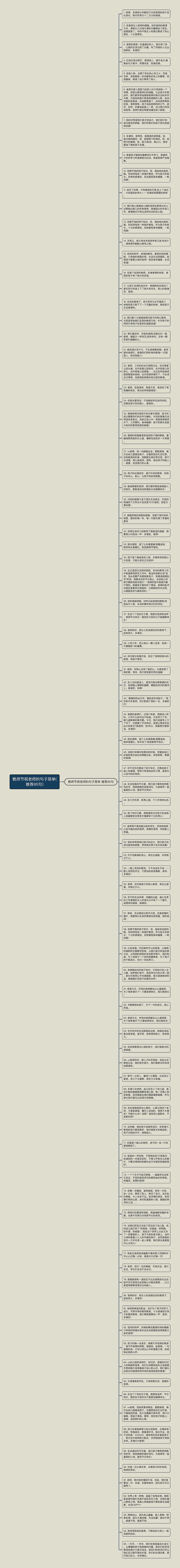 教师节祝老师的句子简单(推荐95句)思维导图