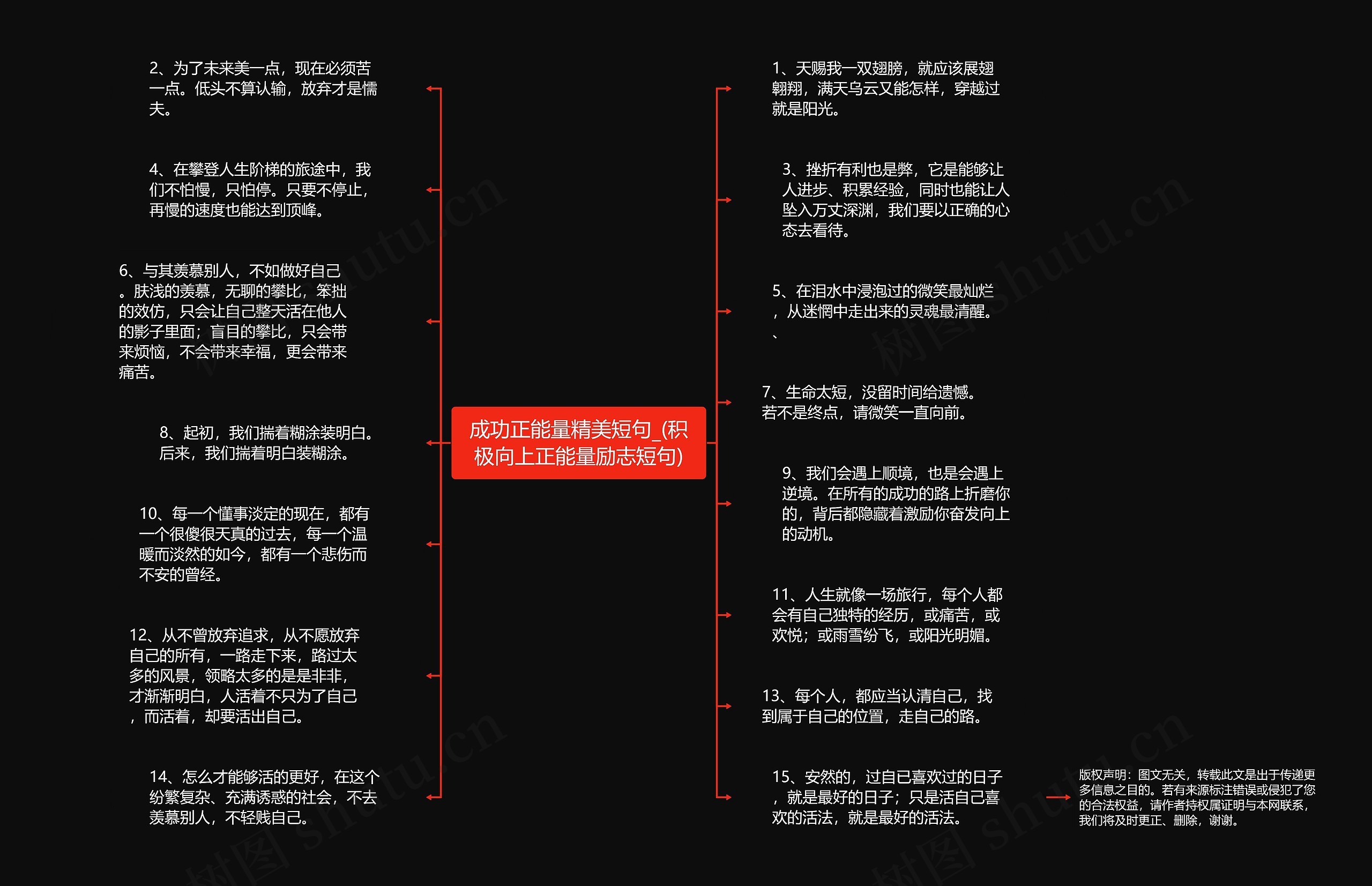 成功正能量精美短句_(积极向上正能量励志短句)思维导图