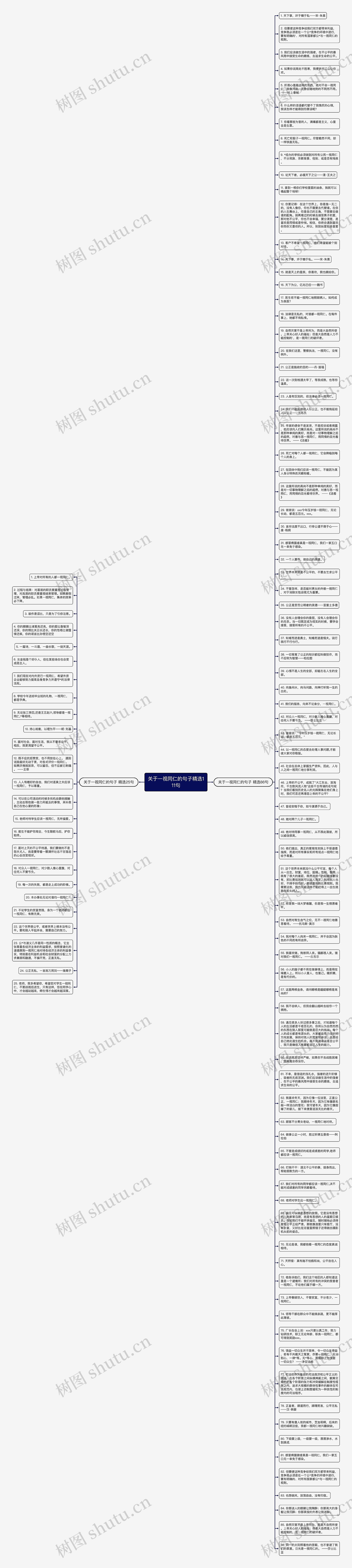 关于一视同仁的句子精选111句思维导图