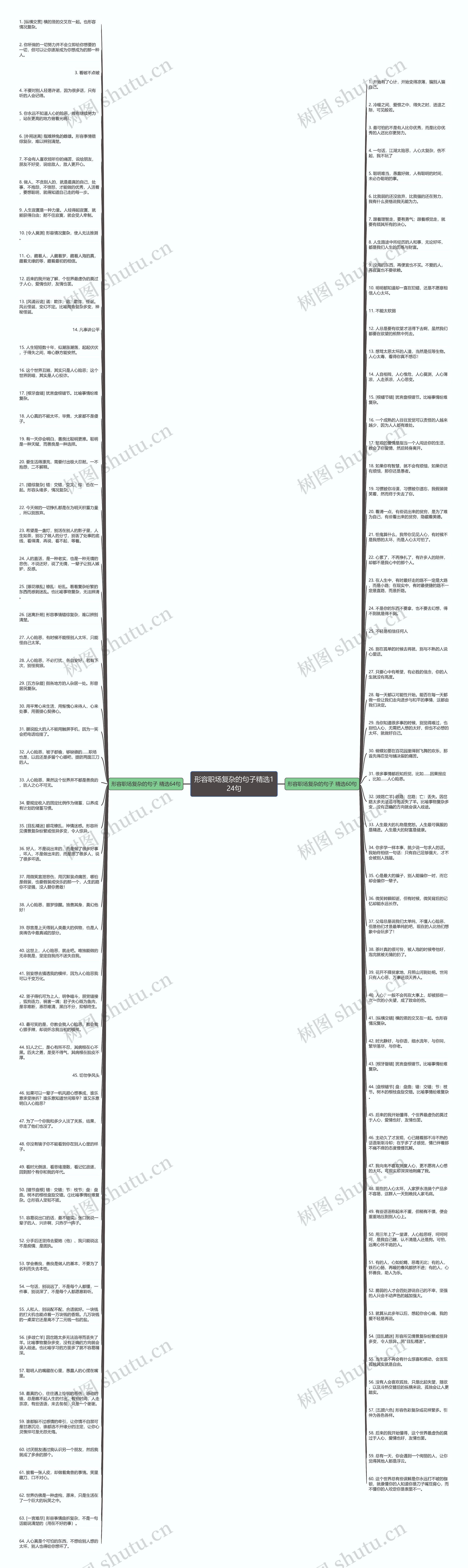 形容职场复杂的句子精选124句思维导图
