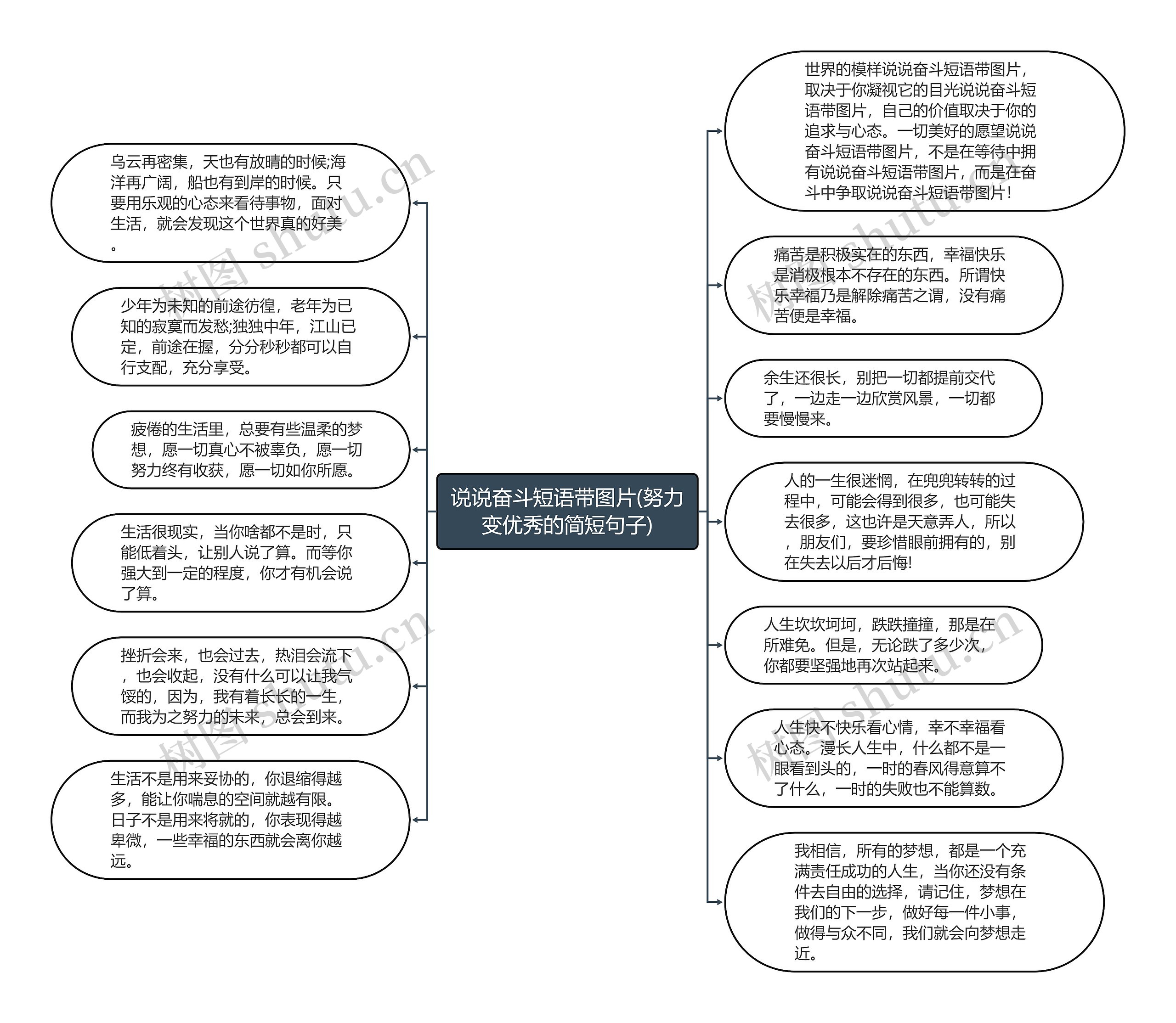 说说奋斗短语带图片(努力变优秀的简短句子)思维导图