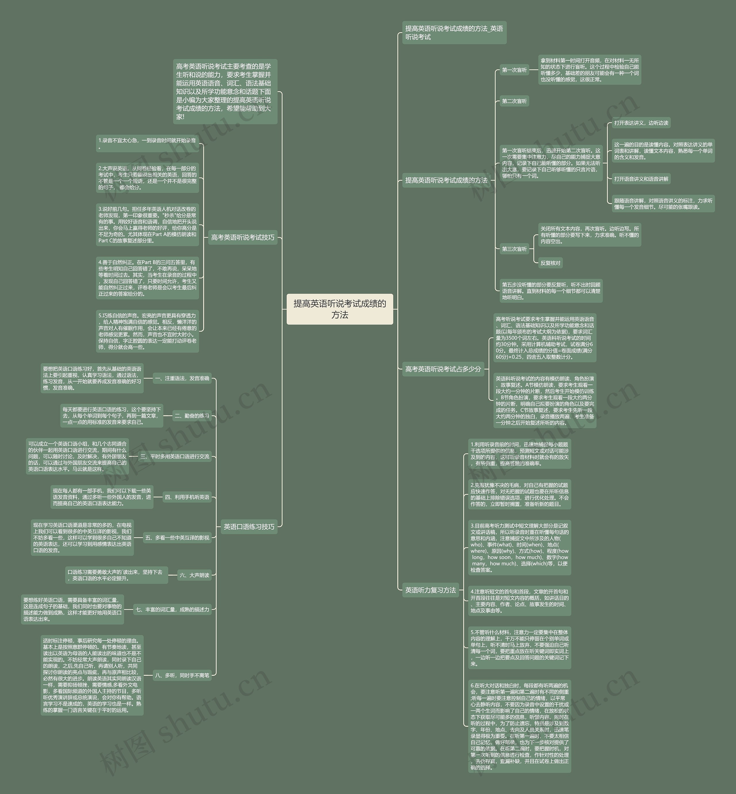提高英语听说考试成绩的方法思维导图