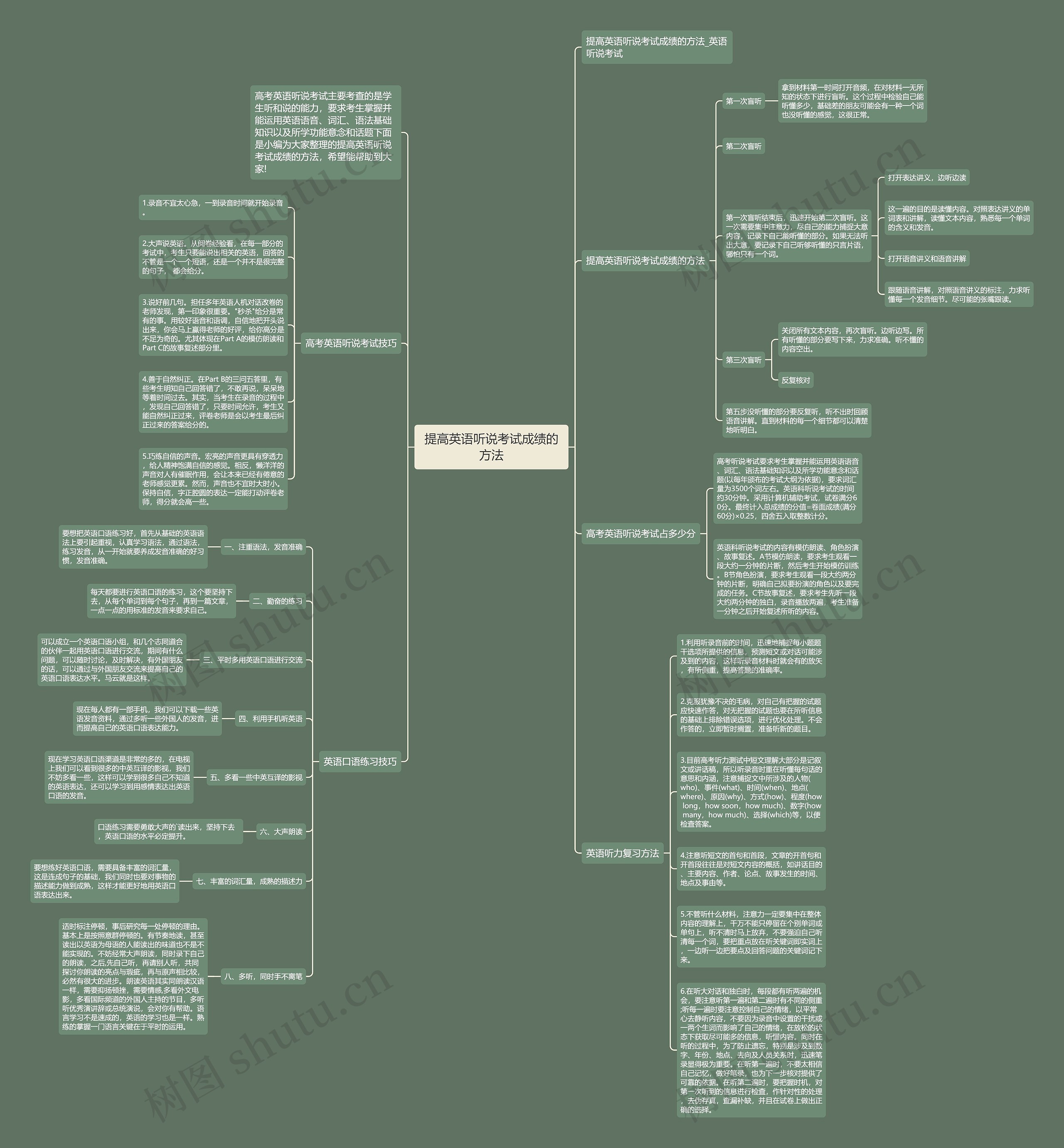 提高英语听说考试成绩的方法思维导图高清图 提高英语听说考试成绩的方法思维导图