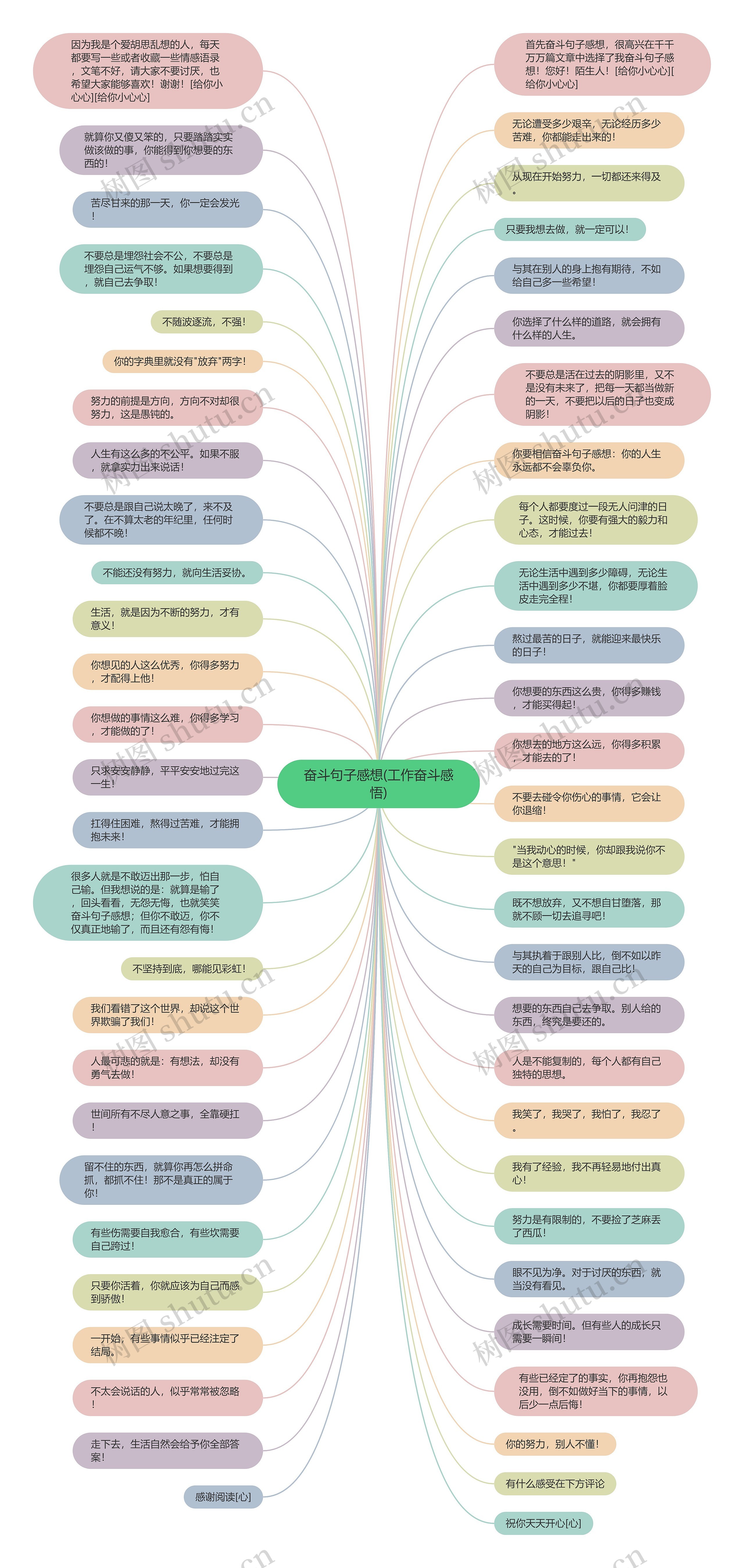 奋斗句子感想(工作奋斗感悟)思维导图