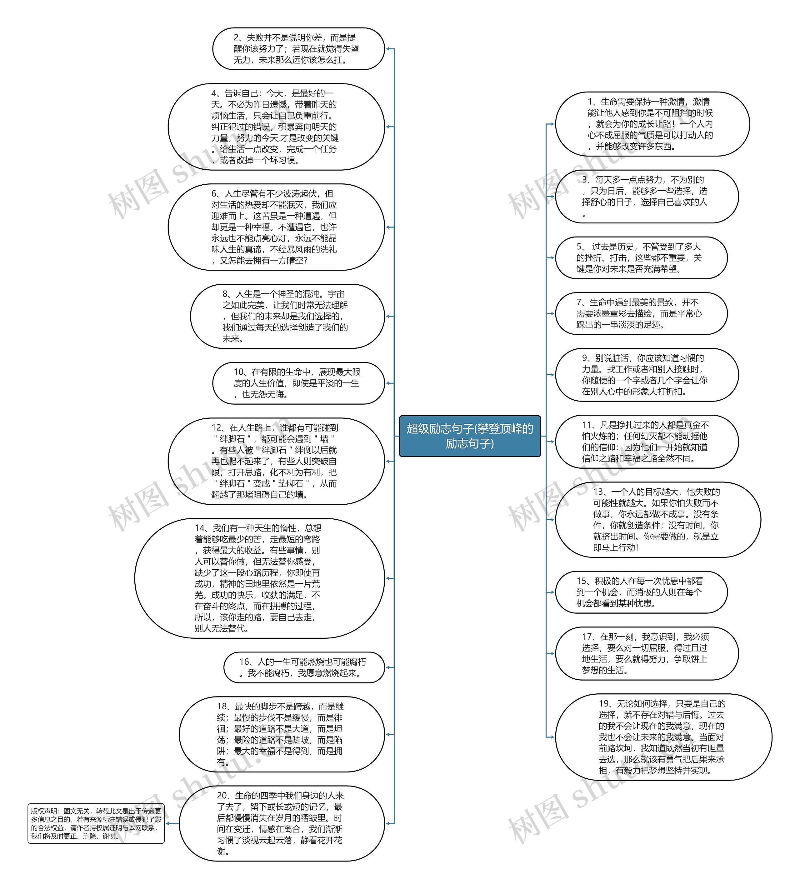 超级励志句子(攀登顶峰的励志句子)思维导图