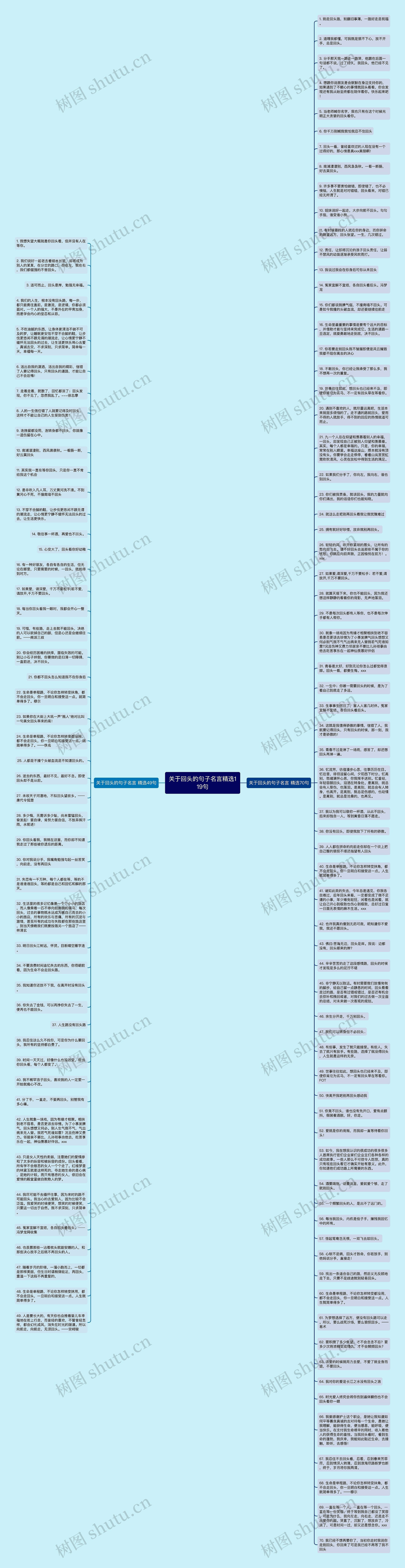 关于回头的句子名言精选119句思维导图