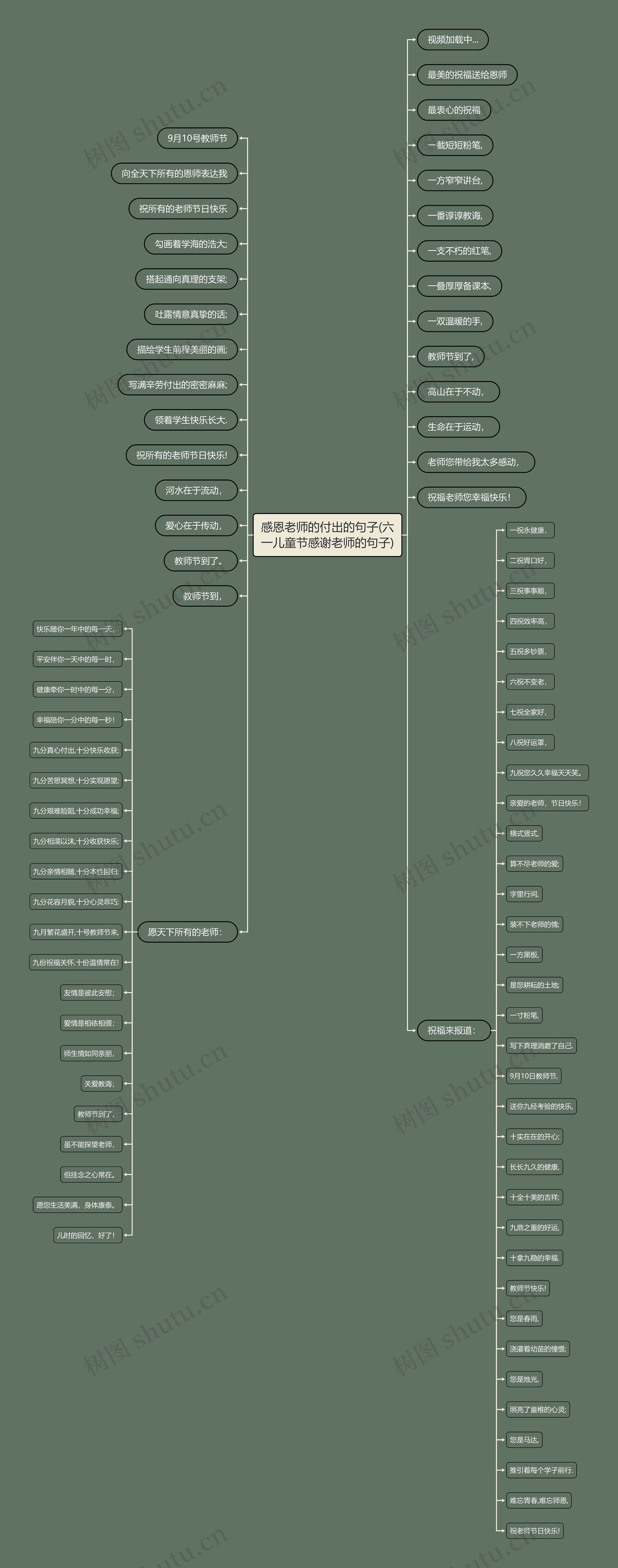 感恩老师的付出的句子(六一儿童节感谢老师的句子)思维导图