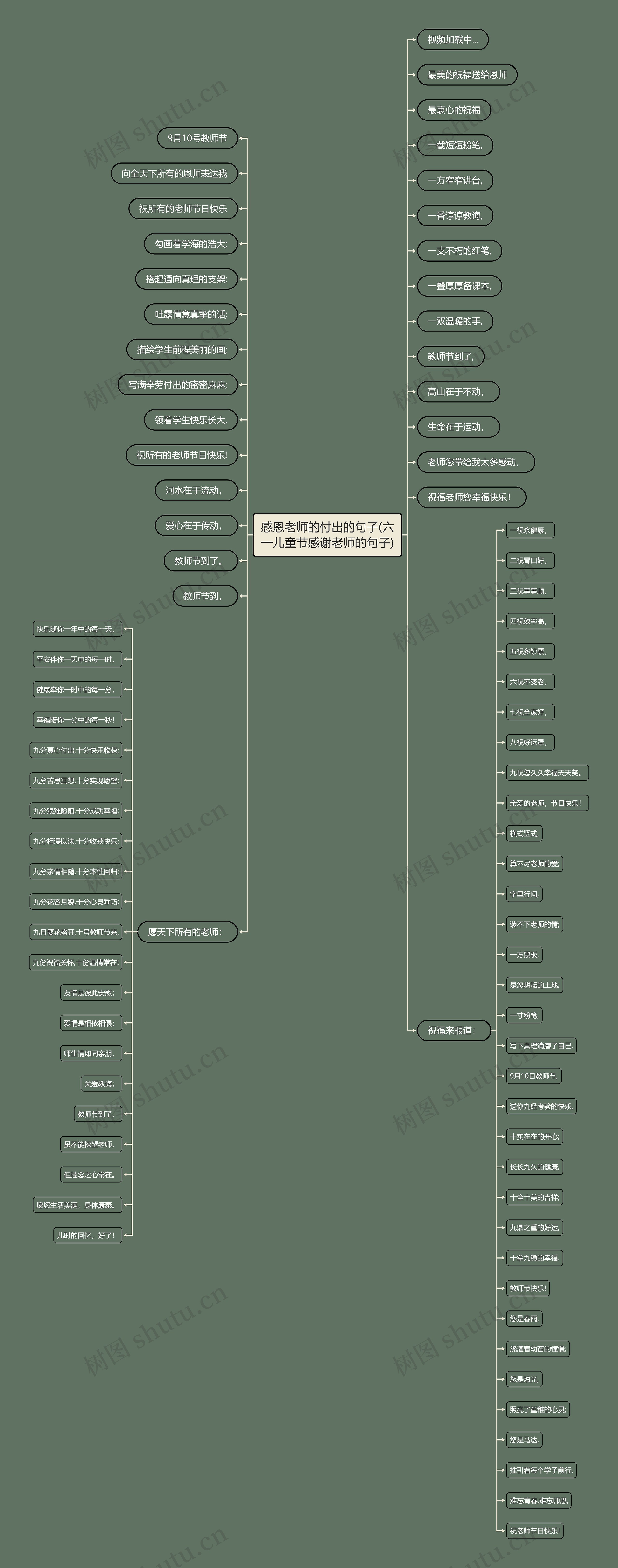 感恩老师的付出的句子(六一儿童节感谢老师的句子) 感恩老师的付出的句子(六一儿童节感谢老师的句子)