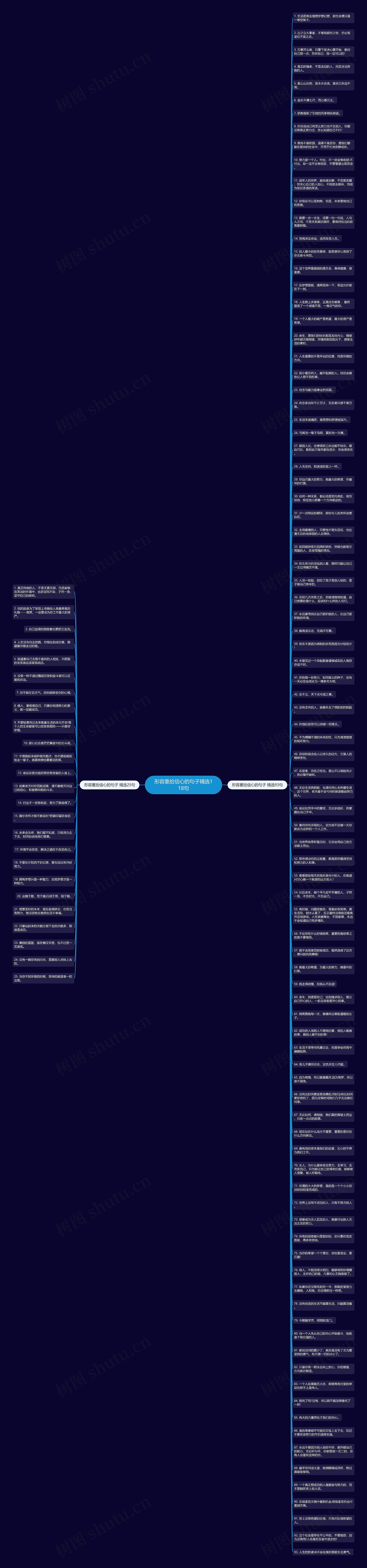 形容重拾信心的句子精选118句思维导图