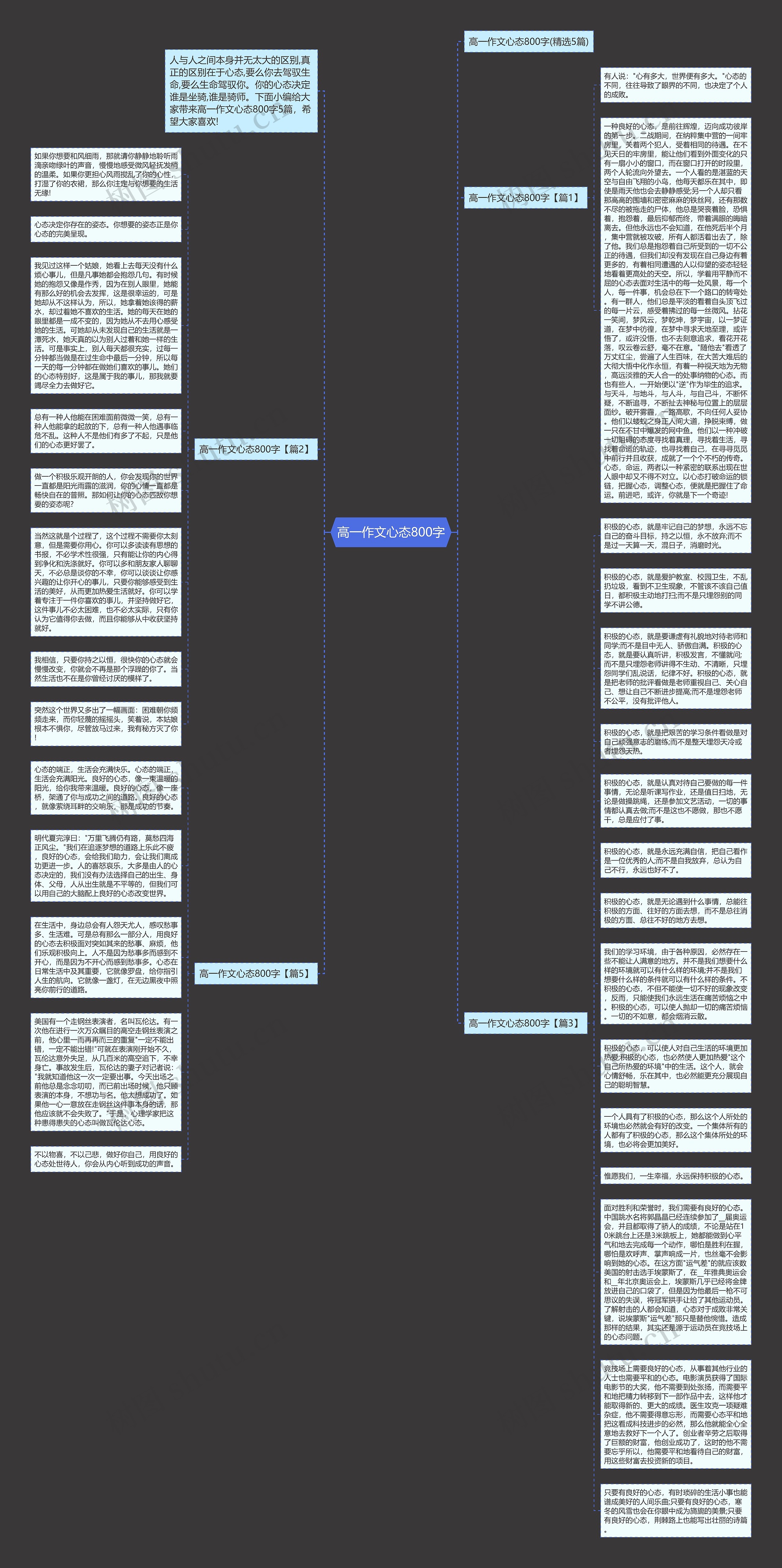 高一作文心态800字思维导图