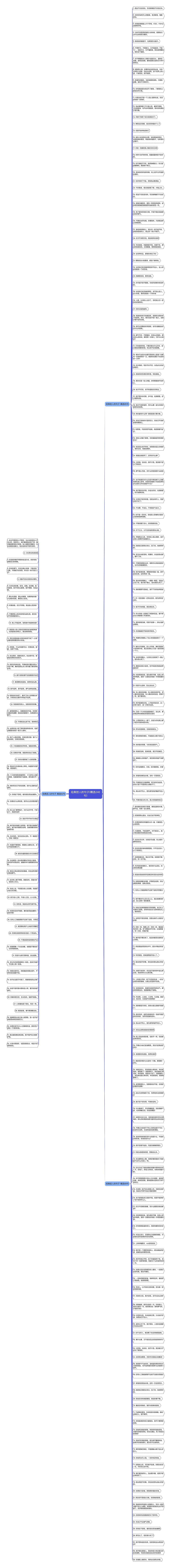 经典怼人的句子(精选246句)思维导图
