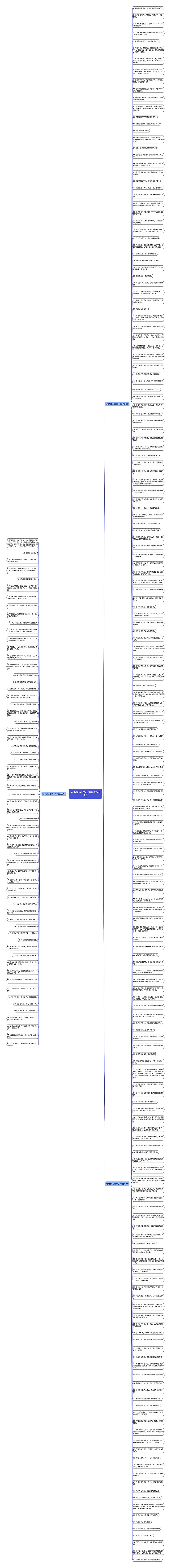 经典怼人的句子(精选246句)思维导图高清图 经典怼人的句子(精选246句)思维导图