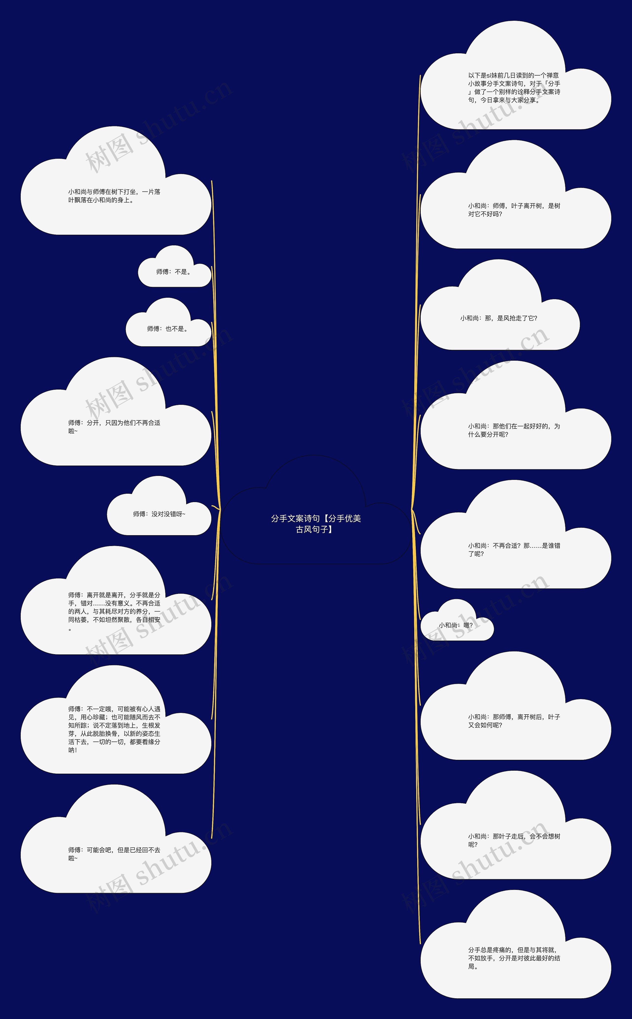 分手文案诗句【分手优美古风句子】思维导图