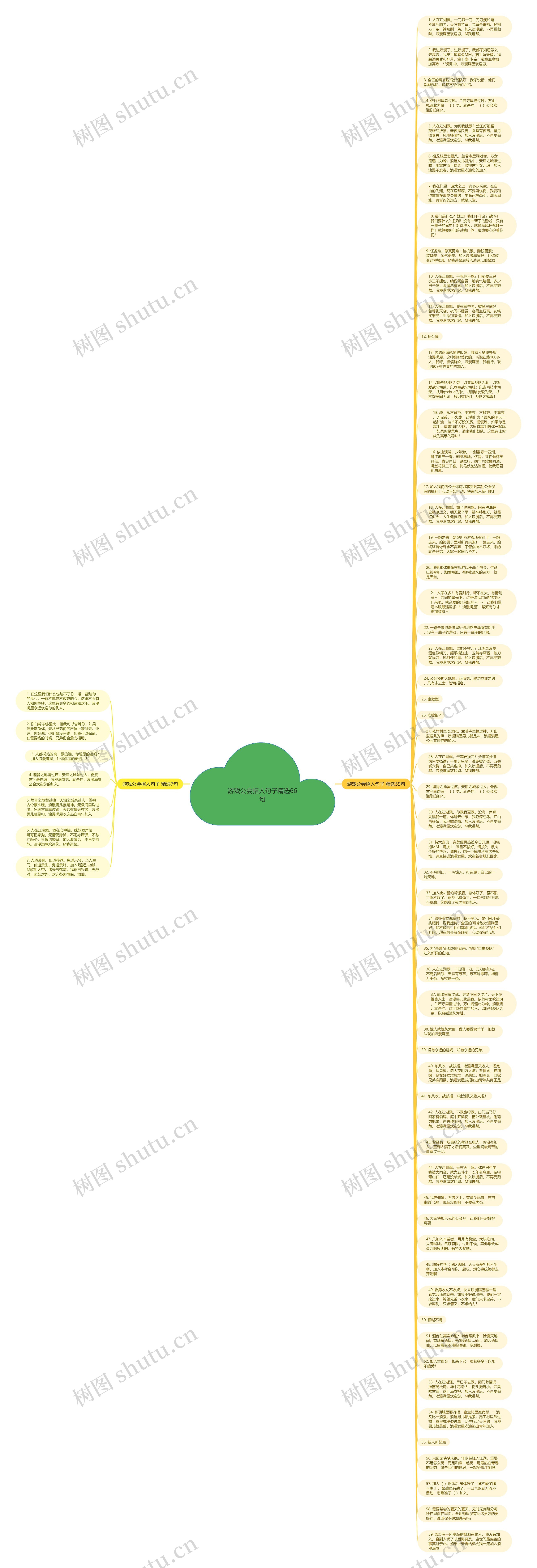 游戏公会招人句子精选66句思维导图