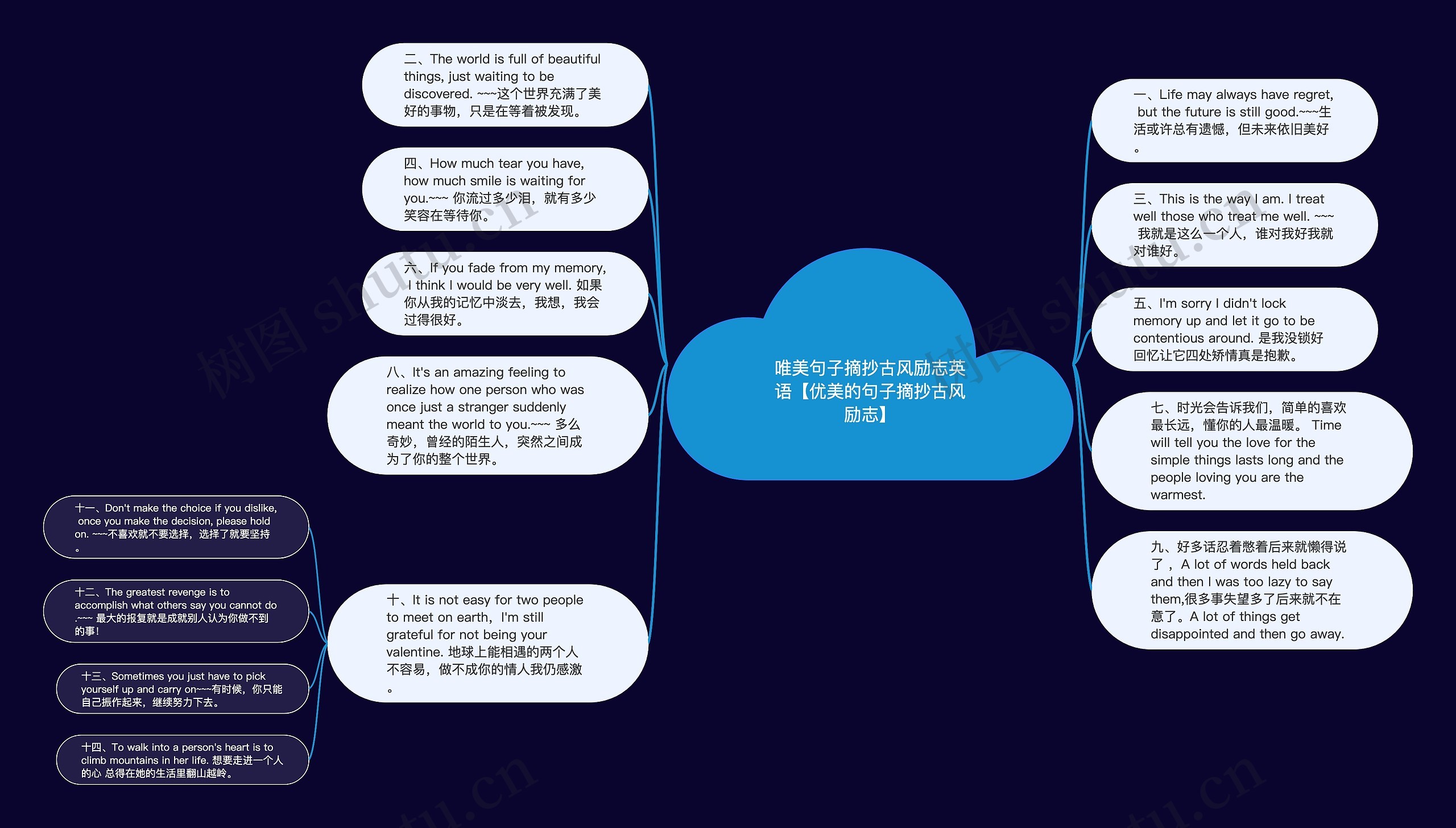 唯美句子摘抄古风励志英语【优美的句子摘抄古风励志】思维导图