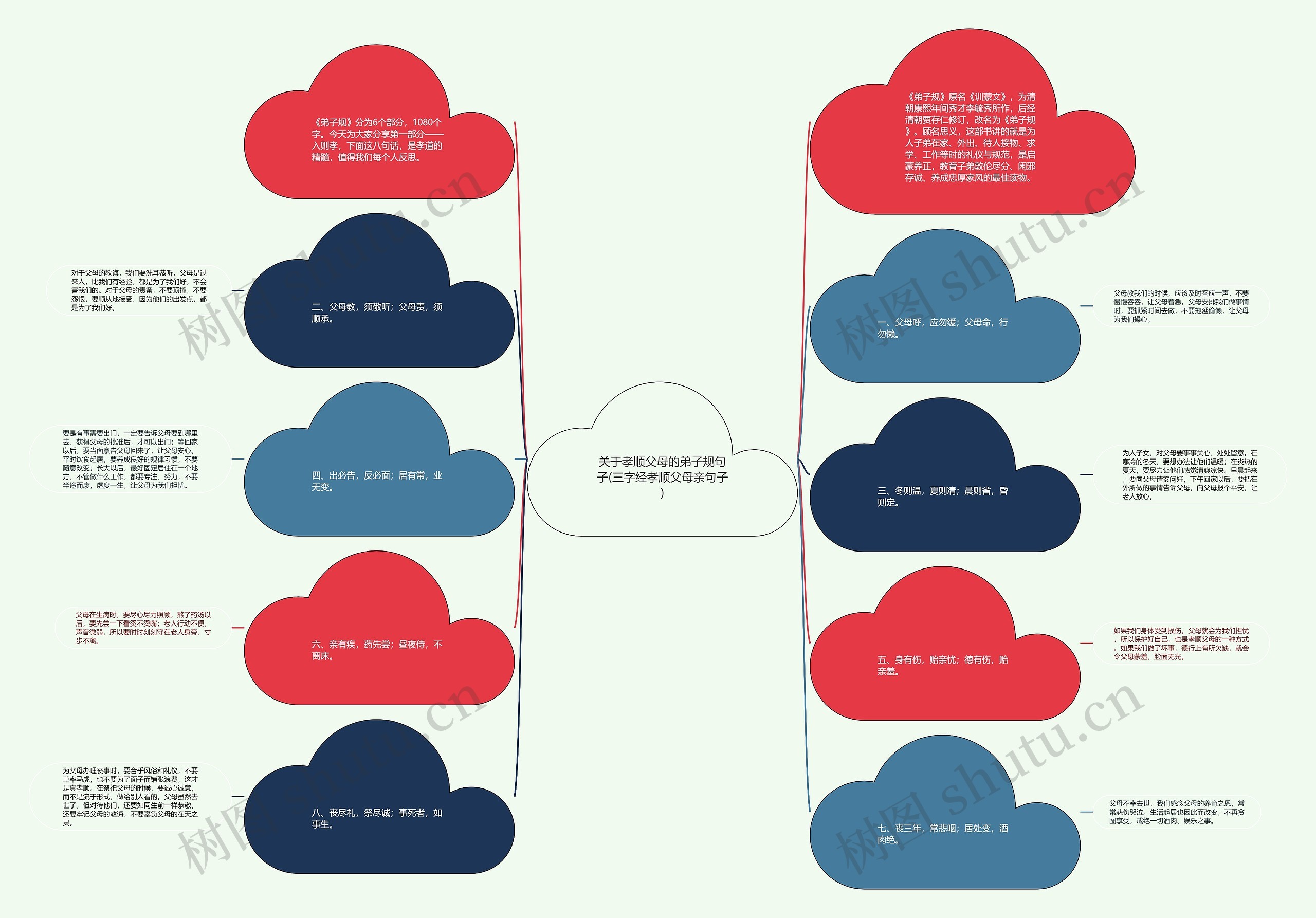 关于孝顺父母的弟子规句子(三字经孝顺父母亲句子) 关于孝顺父母的弟子规句子(三字经孝顺父母亲句子)