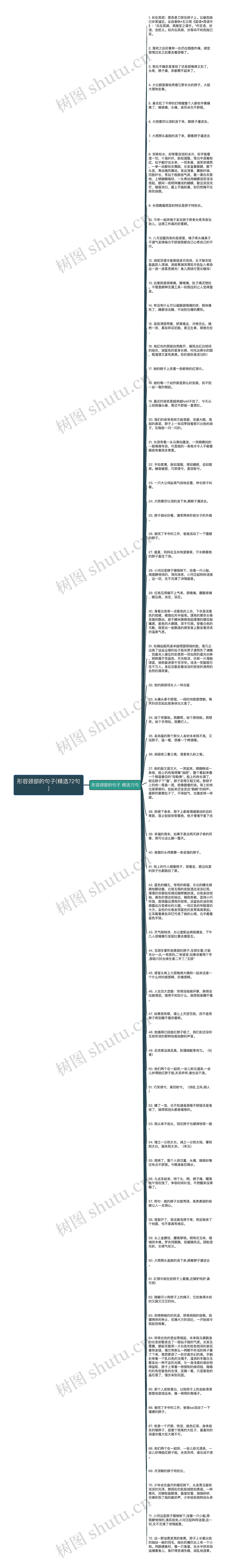 形容颈部的句子(精选72句)思维导图