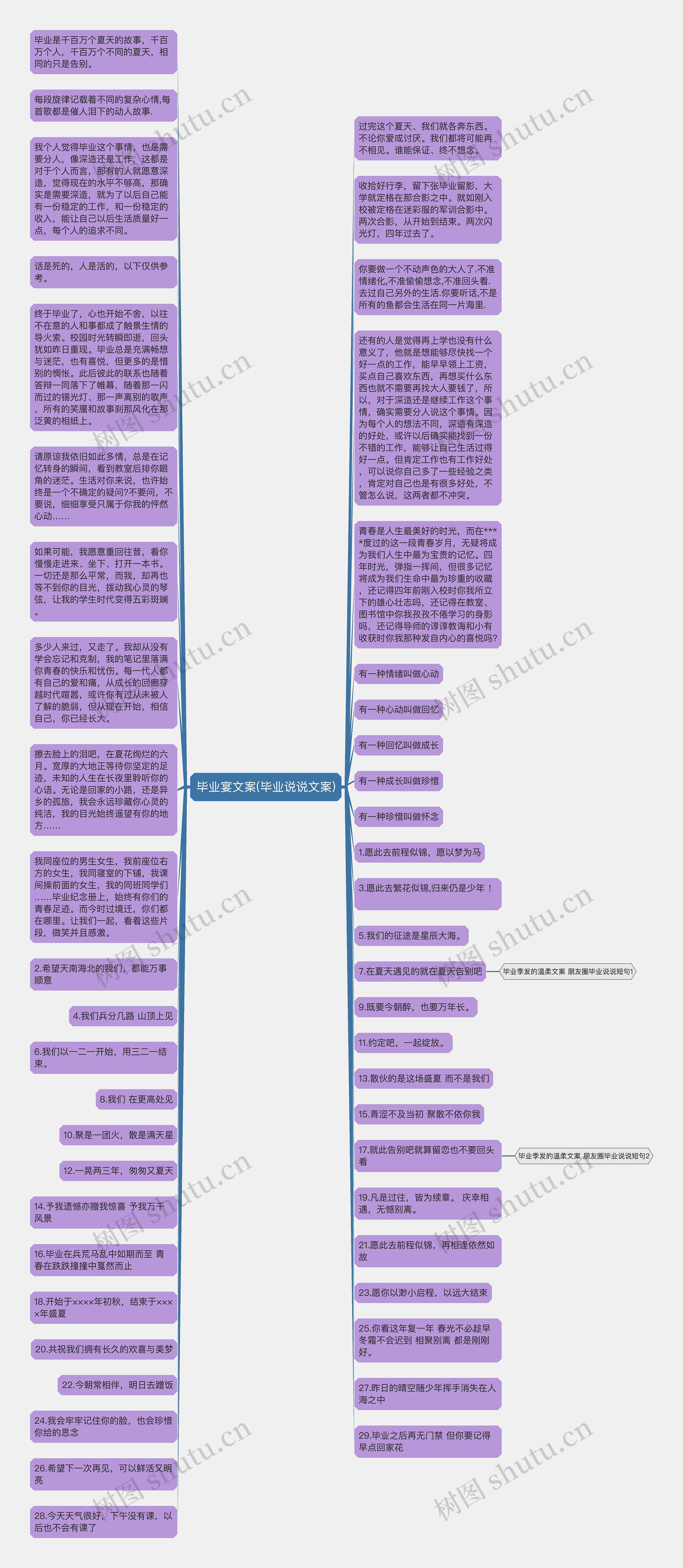 毕业宴文案(毕业说说文案)思维导图