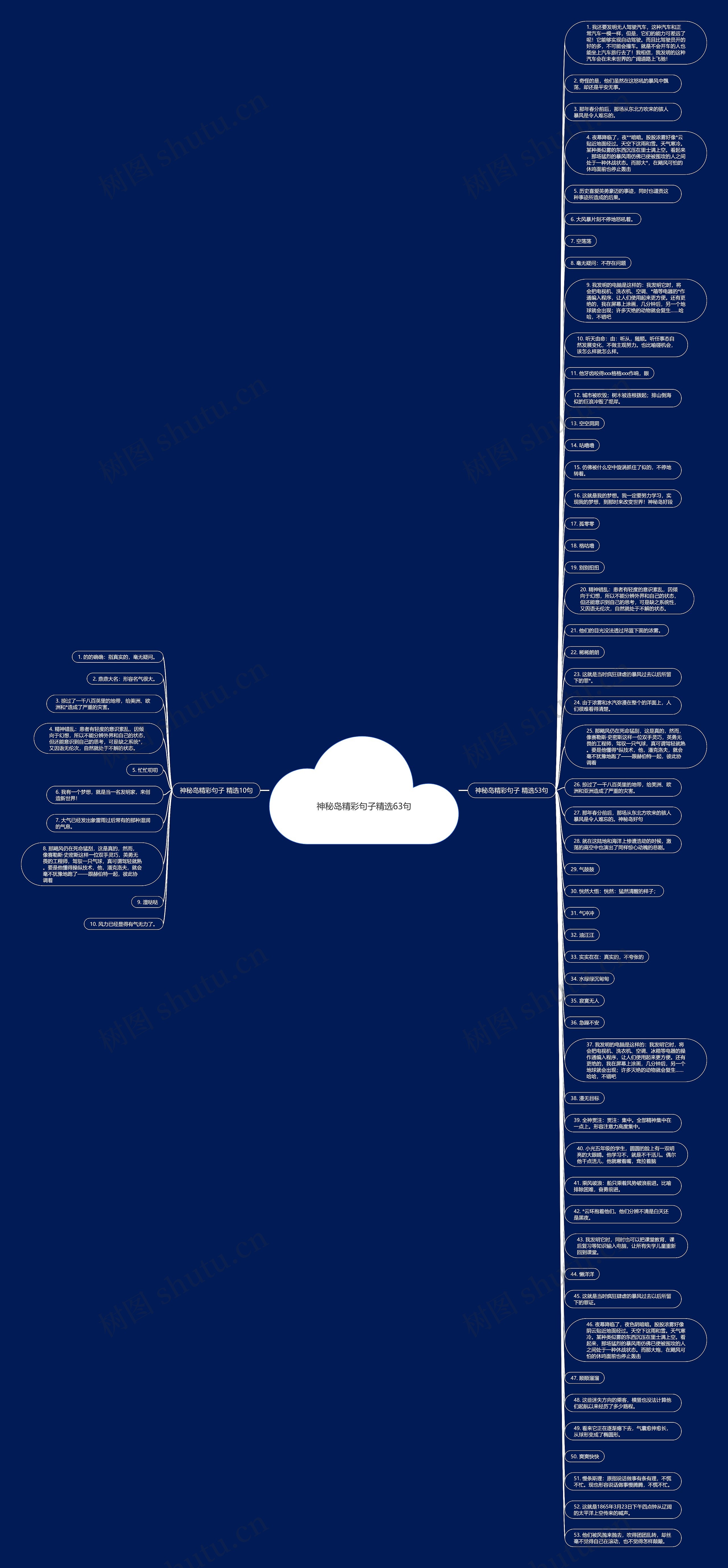 神秘岛精彩句子精选63句思维导图