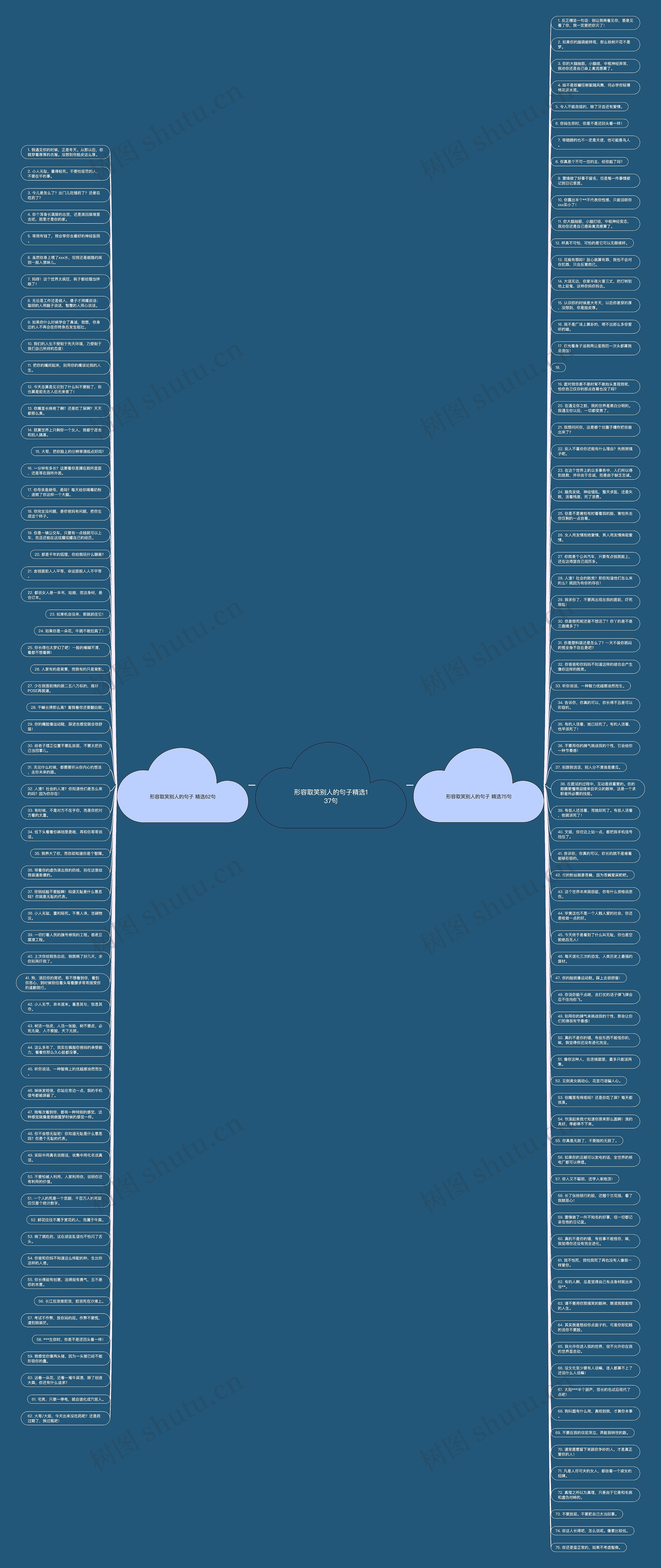 形容取笑别人的句子精选137句思维导图