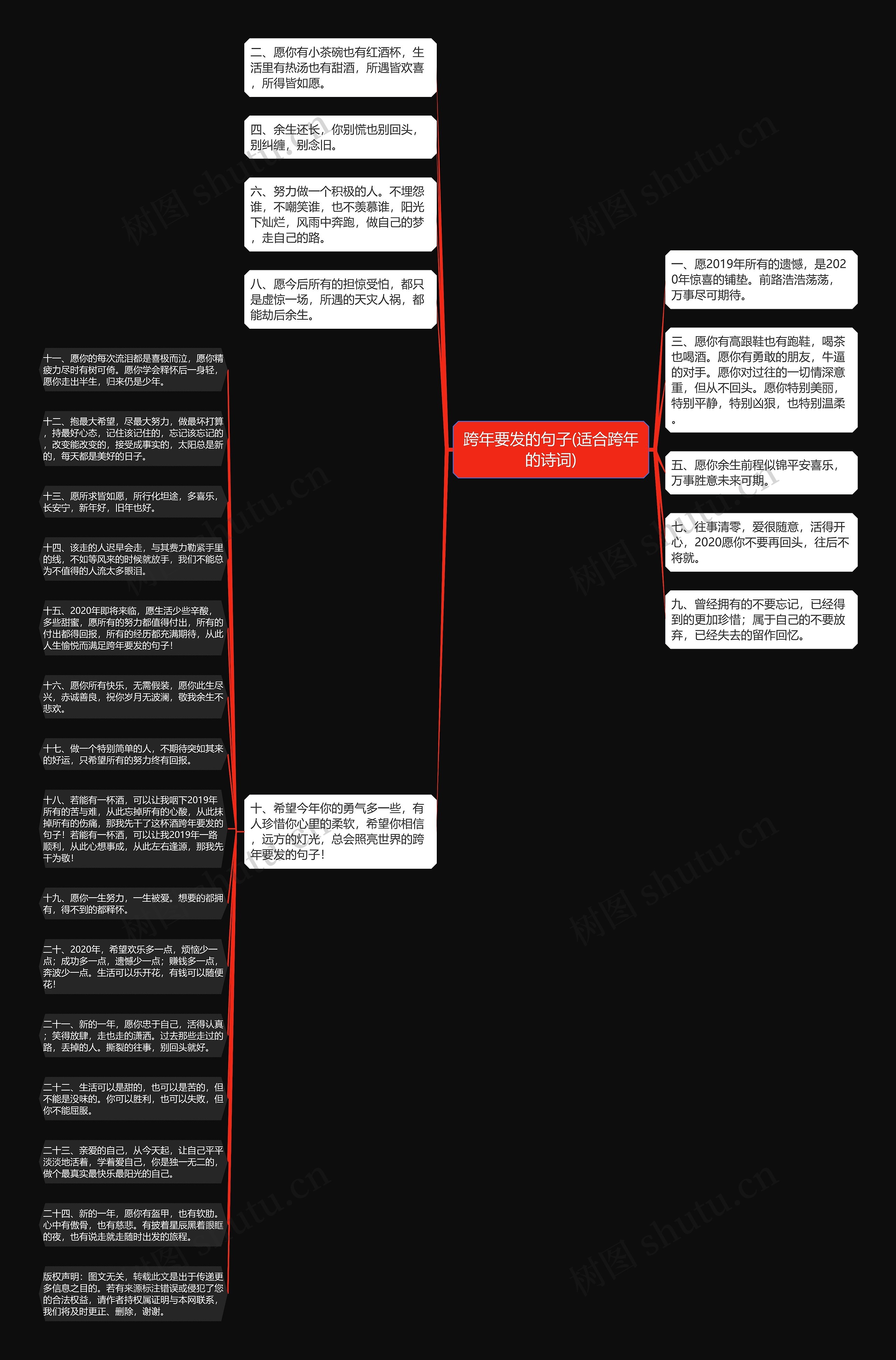 跨年要发的句子(适合跨年的诗词)思维导图