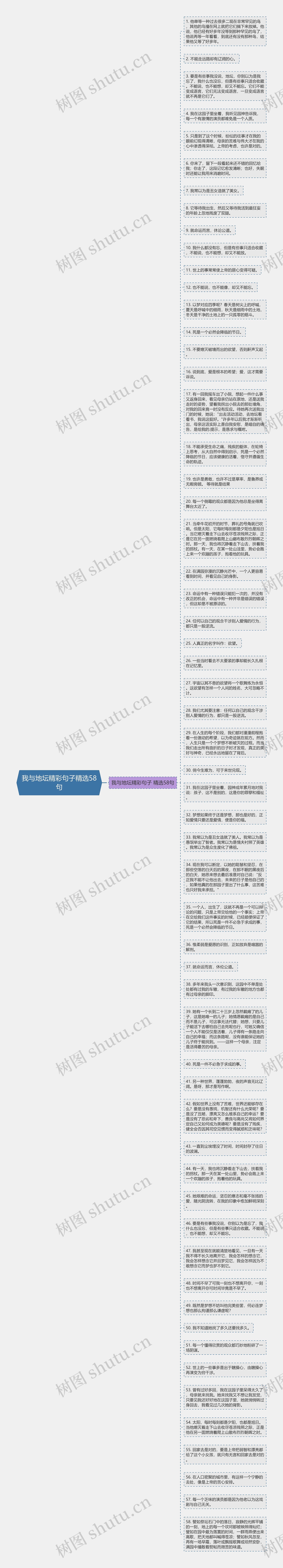 我与地坛精彩句子精选58句思维导图